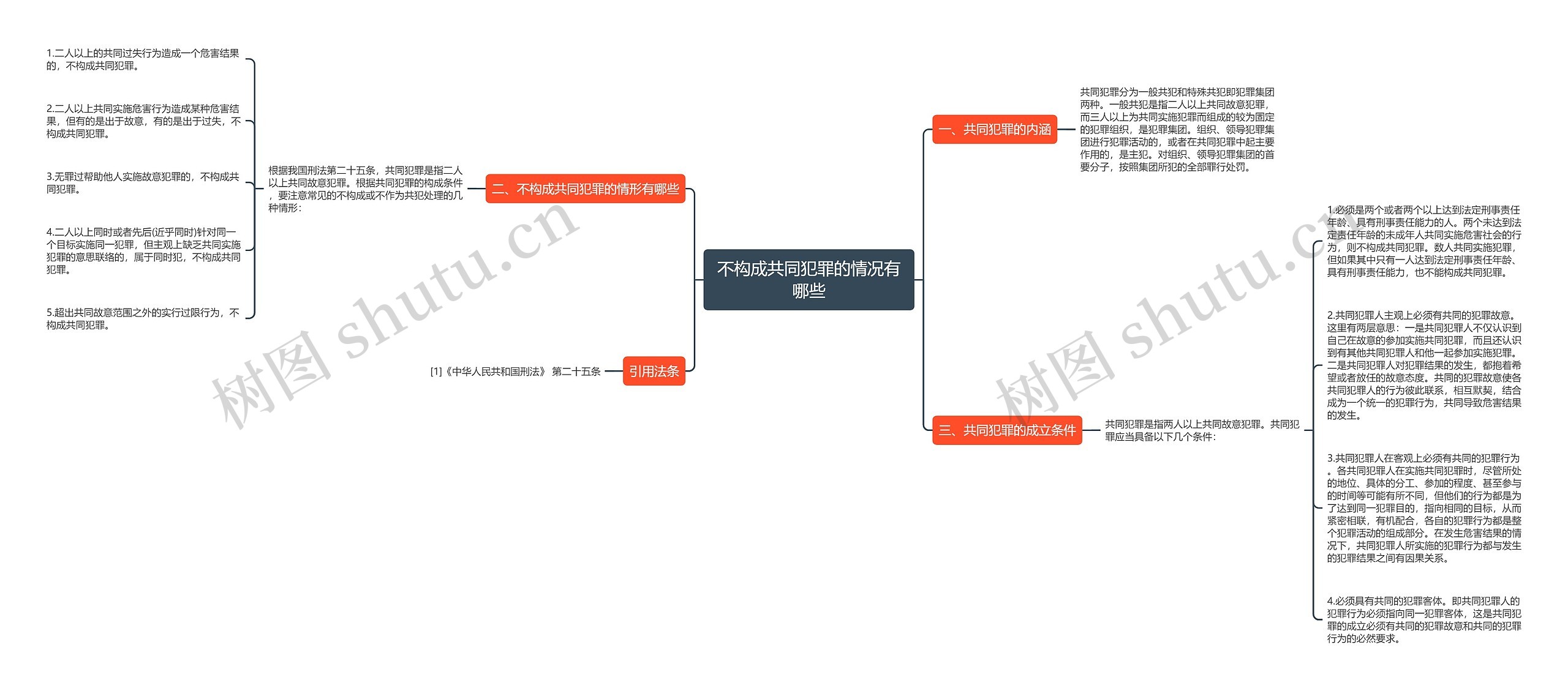 不构成共同犯罪的情况有哪些 不构成共同犯罪的情况有哪些