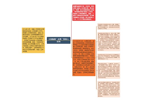 欠钱跑路”活埋“担保人获刑