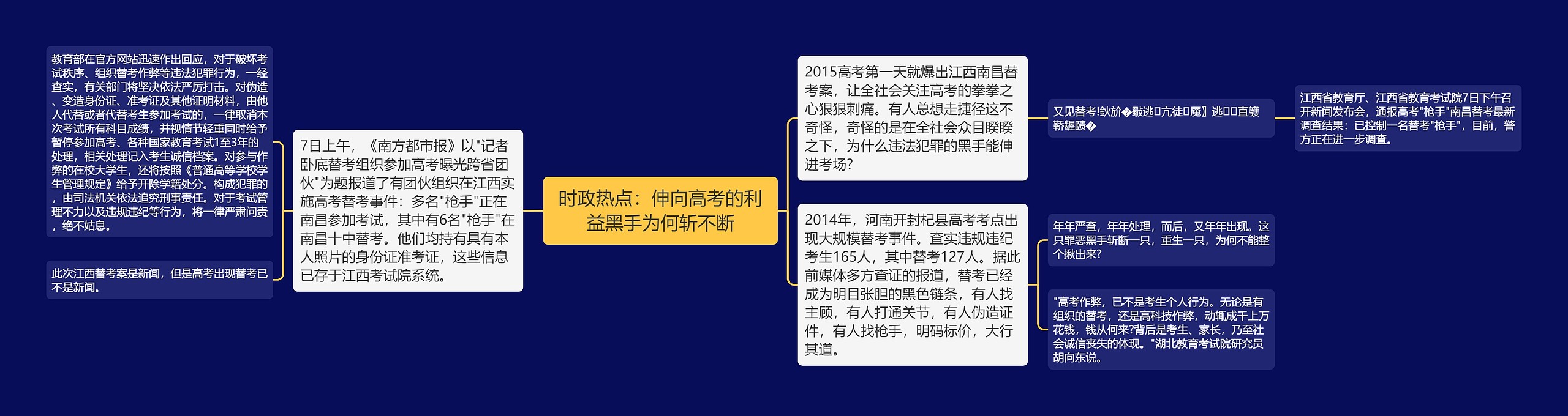 时政热点：伸向高考的利益黑手为何斩不断