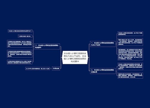 非法侵入计算机信息系统罪处几年以下徒刑，非法侵入计算机信息系统罪的构成要件