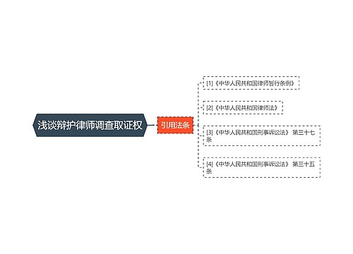 浅谈辩护律师调查取证权