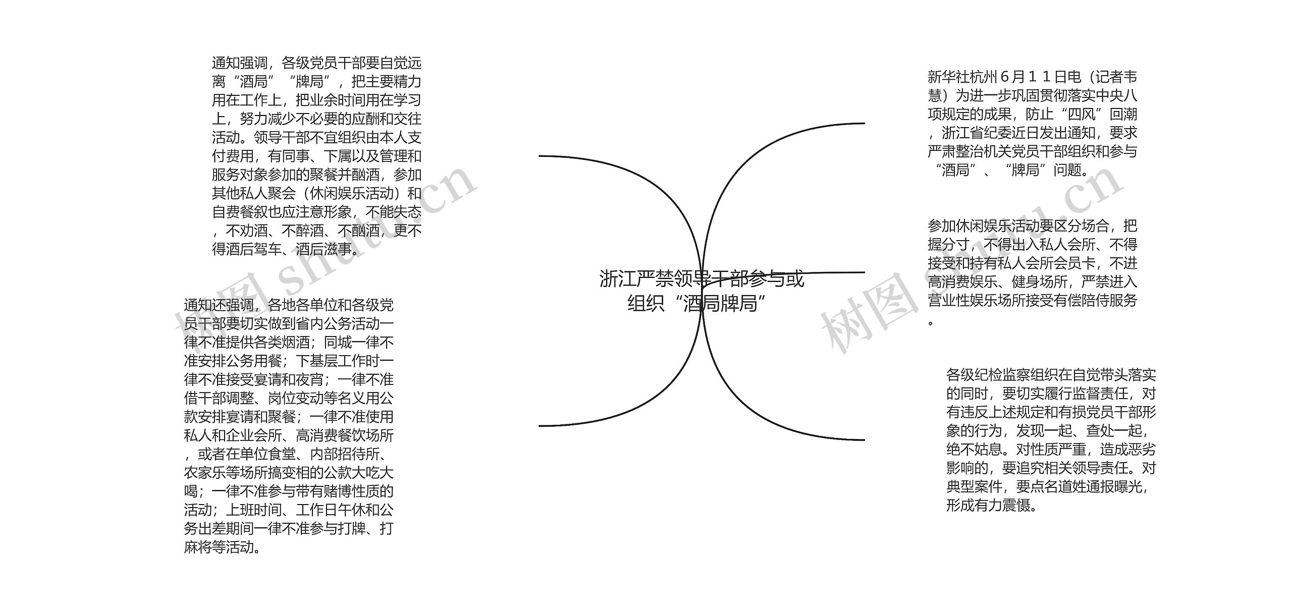 浙江严禁领导干部参与或组织“酒局牌局”思维导图