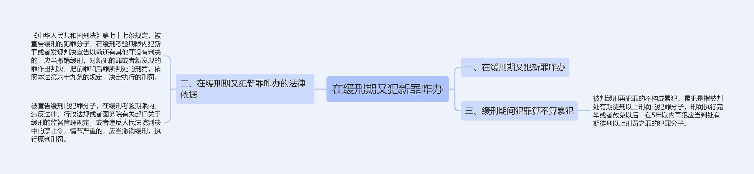 在缓刑期又犯新罪咋办思维导图