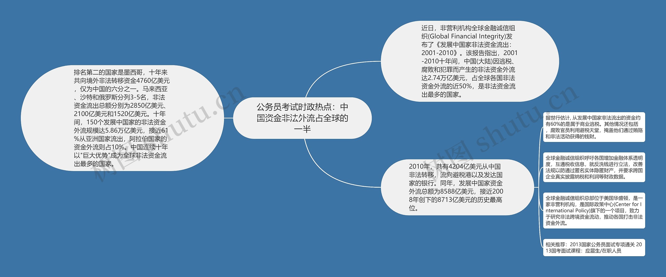 公务员考试时政热点：中国资金非法外流占全球的一半