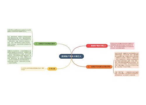 损害财产罪多少算巨大