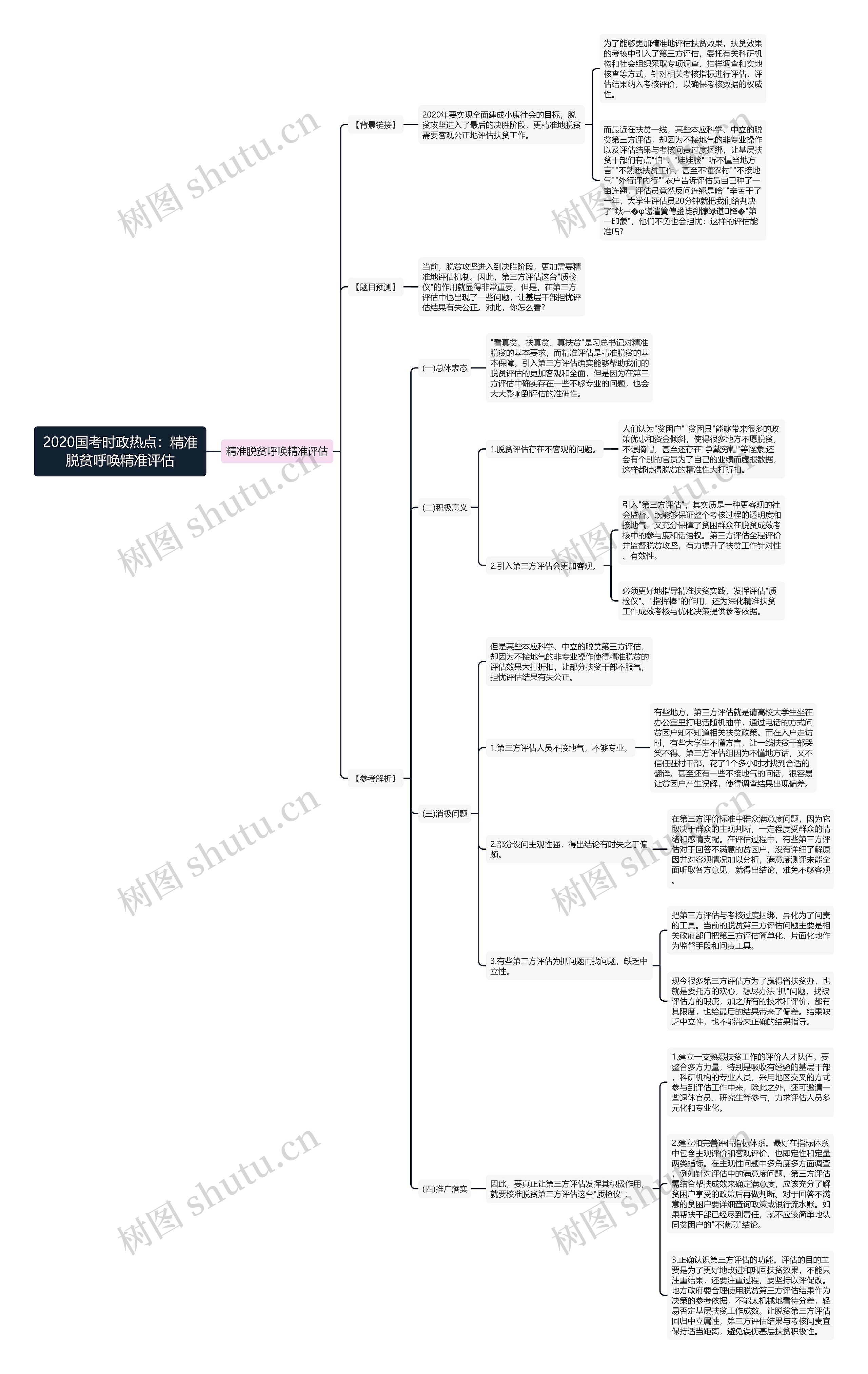 2020国考时政热点：精准脱贫呼唤精准评估思维导图