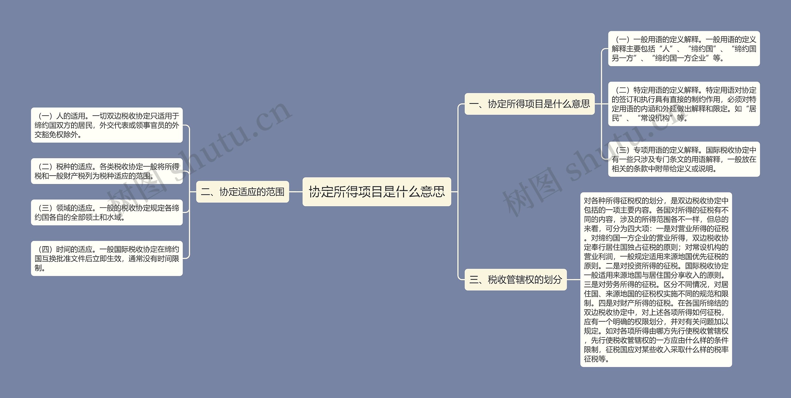 协定所得项目是什么意思