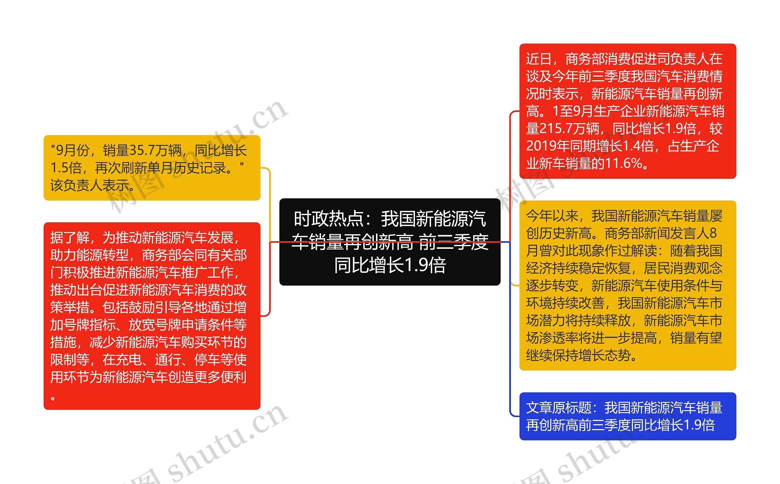 时政热点:我国新能源汽车销量再创新高 前三季度同比增长1.9倍 时政热点:我国新能源汽车销量再创新高 前三季度同比增长1.9倍