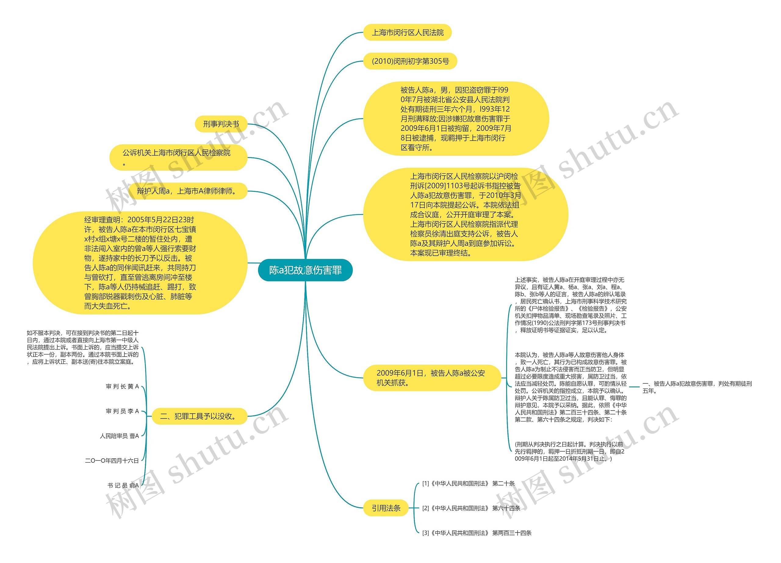 陈a犯故意伤害罪思维导图