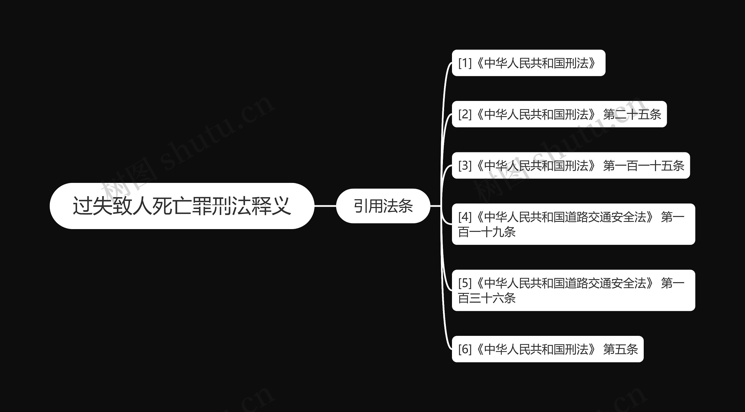 过失致人死亡罪刑法释义思维导图