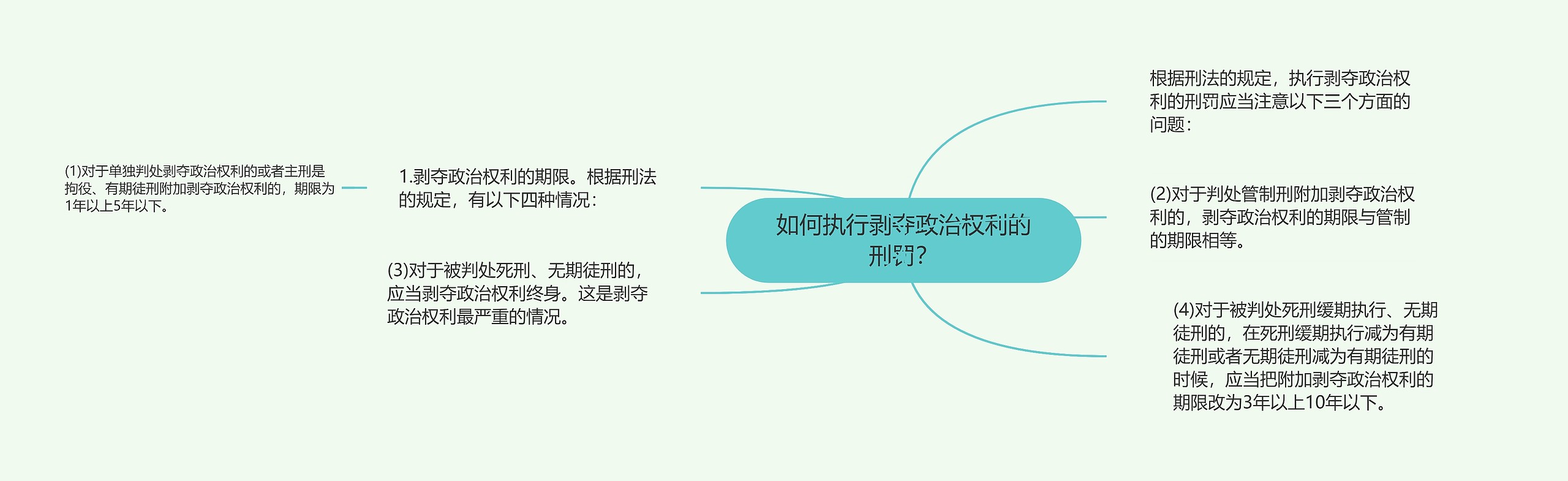 如何执行剥夺政治权利的刑罚？