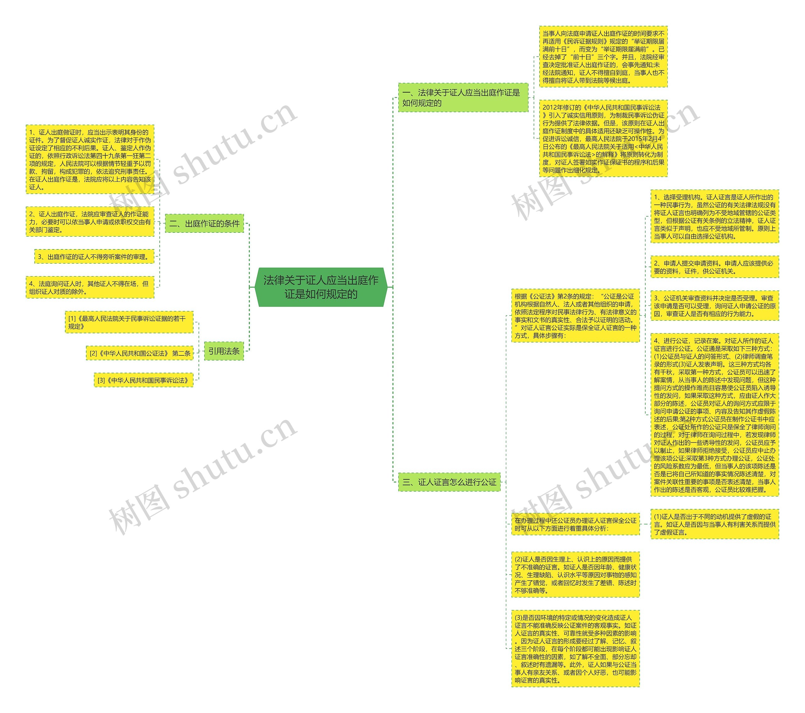 法律关于证人应当出庭作证是如何规定的 法律关于证人应当出庭作证是如何规定的