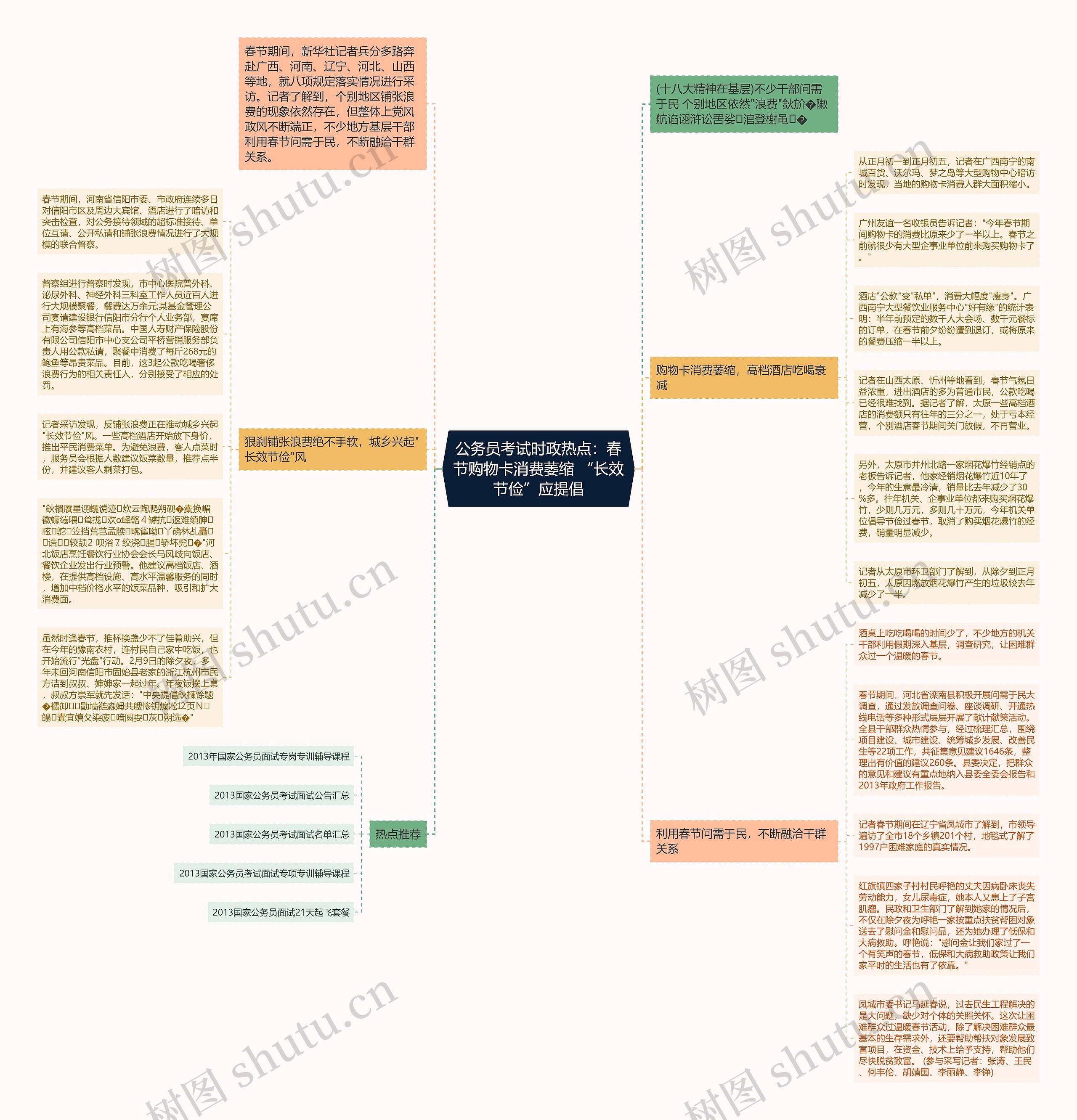 公务员考试时政热点：春节购物卡消费萎缩 “长效节俭”应提倡思维导图