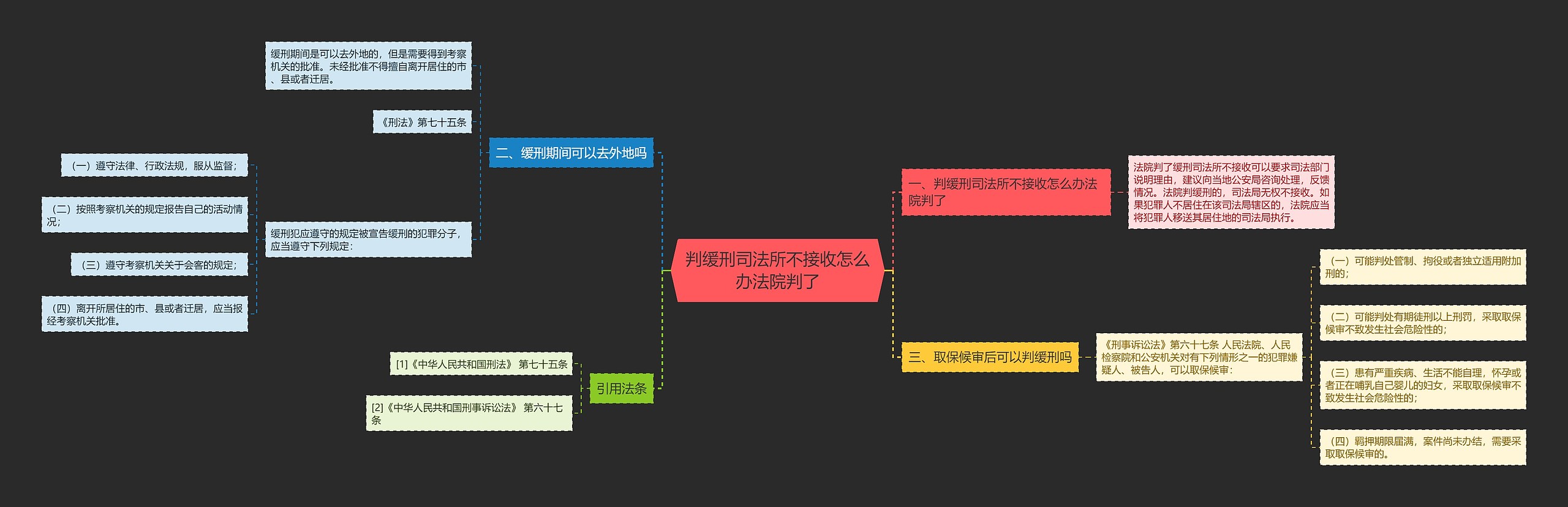 判缓刑司法所不接收怎么办法院判了