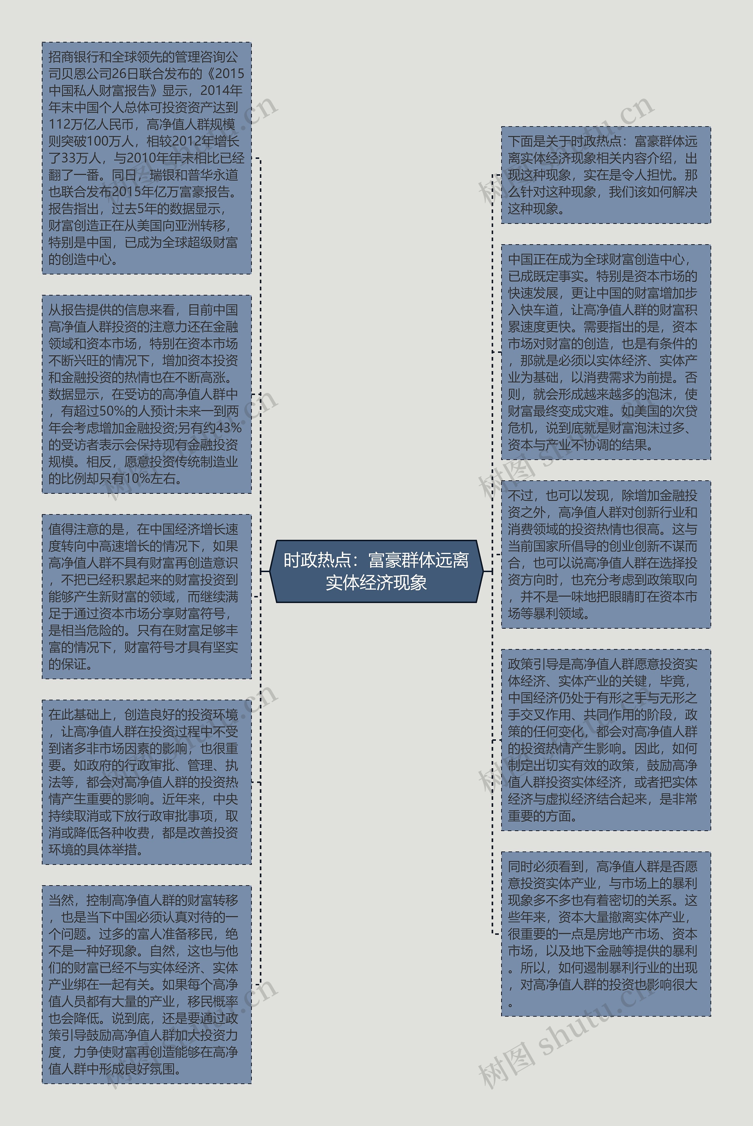 时政热点：富豪群体远离实体经济现象