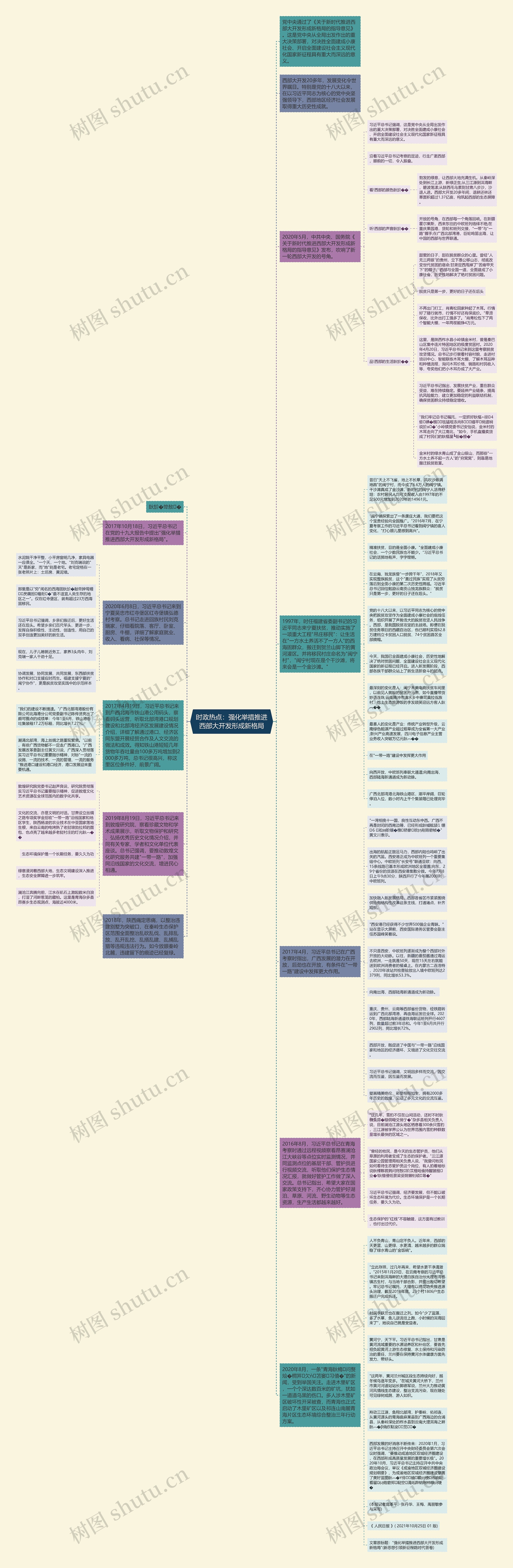 时政热点：强化举措推进西部大开发形成新格局思维导图