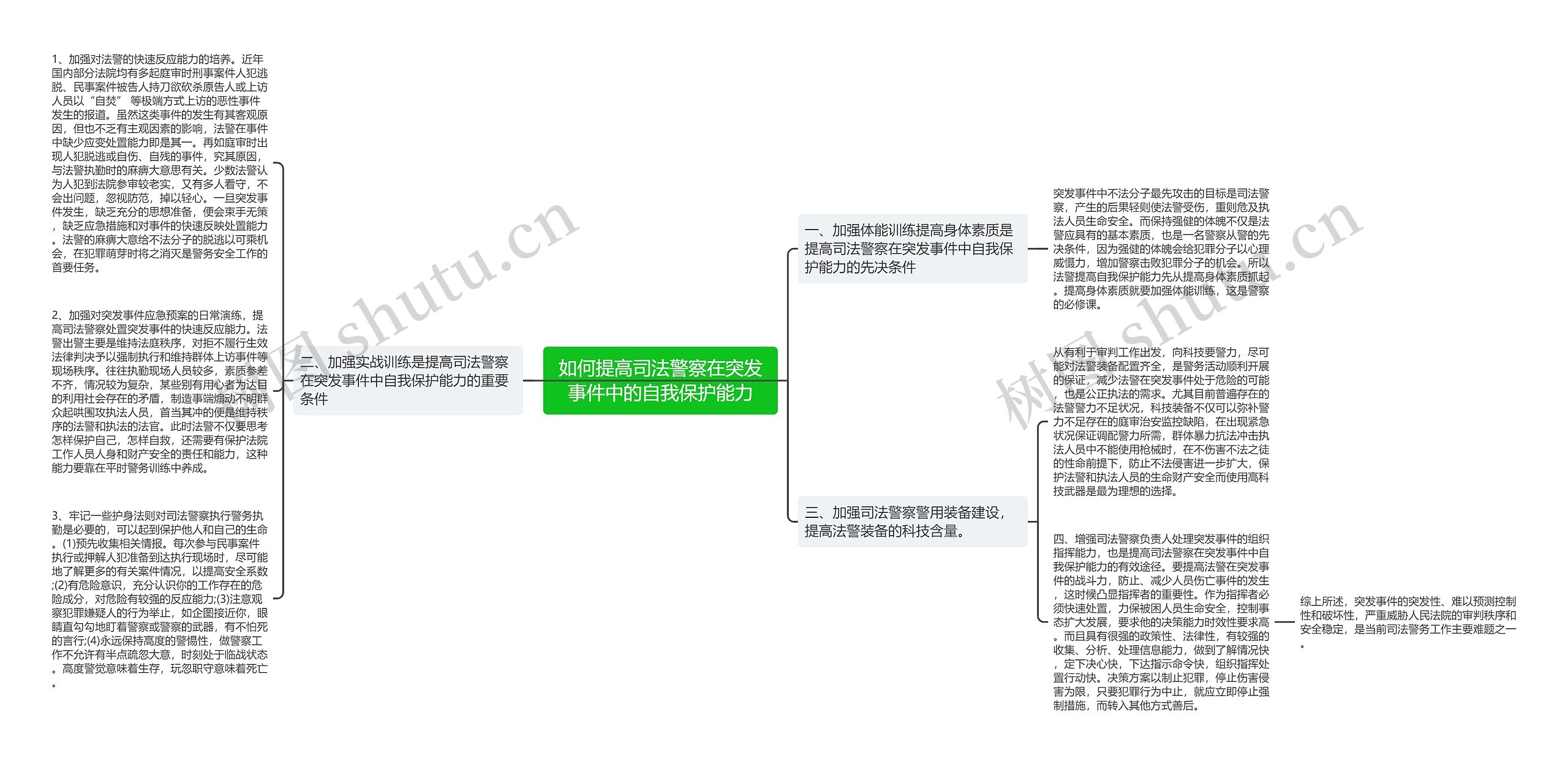 如何提高司法警察在突发事件中的自我保护能力