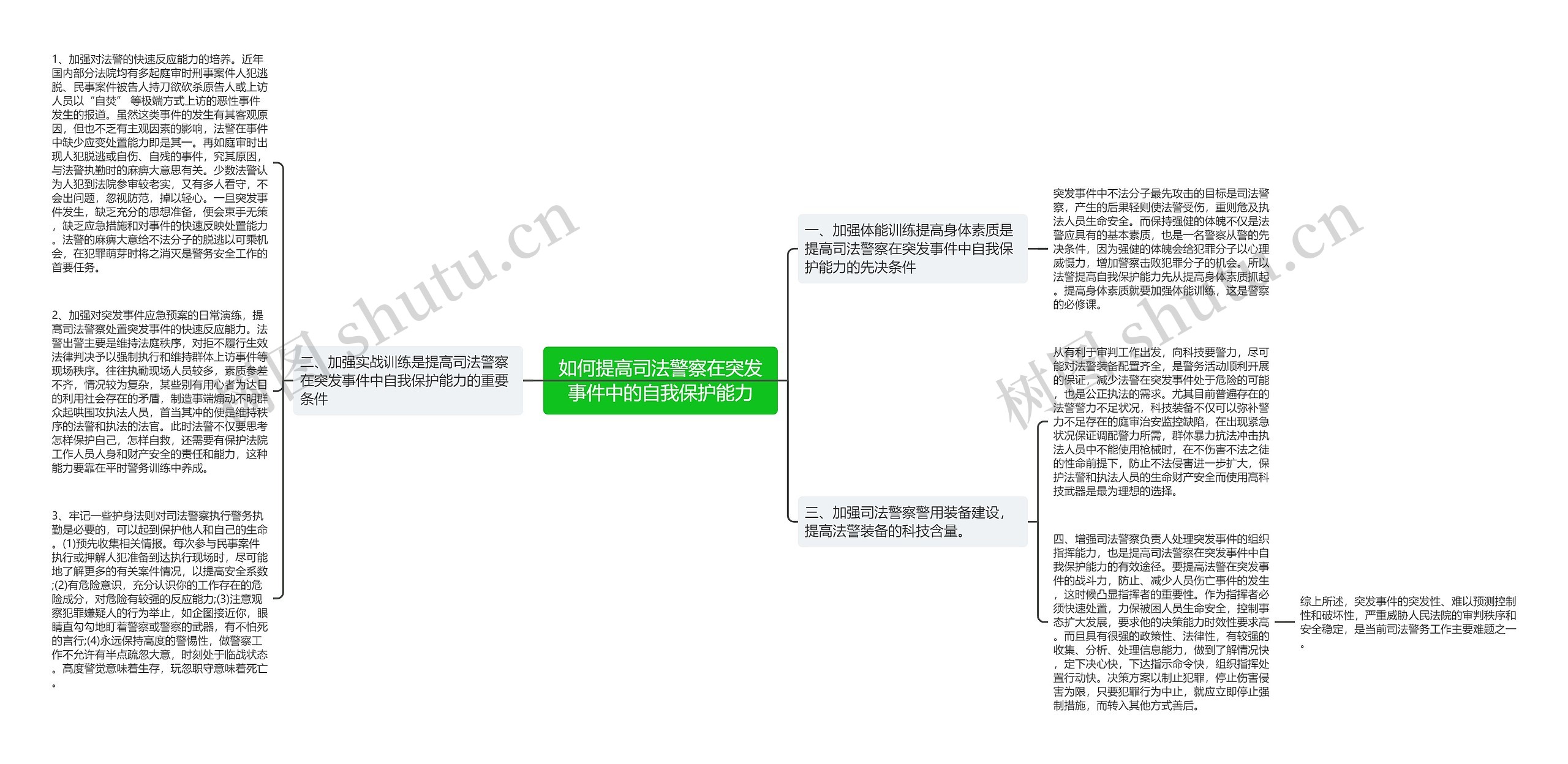 如何提高司法警察在突发事件中的自我保护能力思维导图