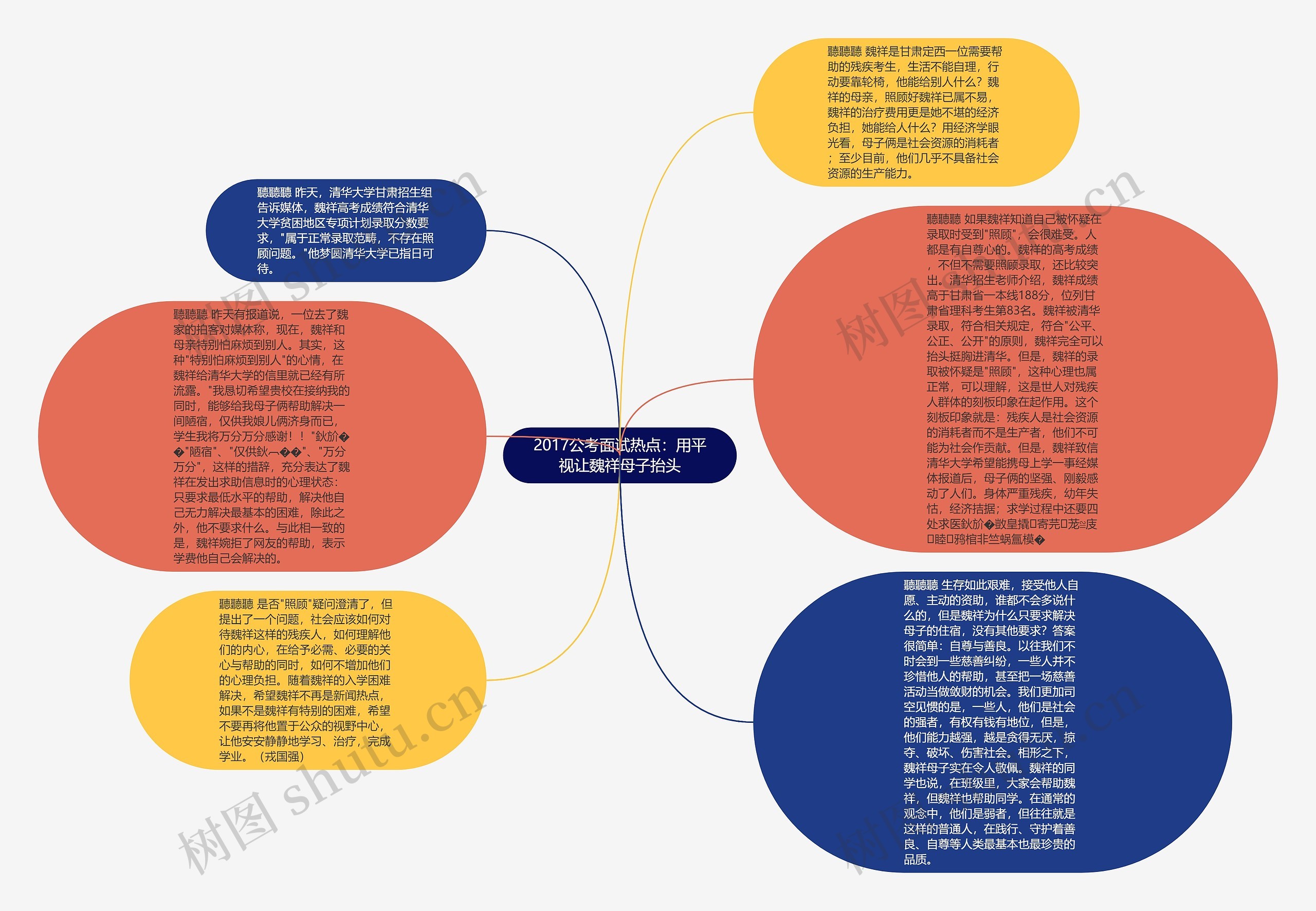 2017公考面试热点：用平视让魏祥母子抬头思维导图