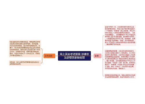 网上买卖考试答案 涉嫌非法获取国家秘密罪