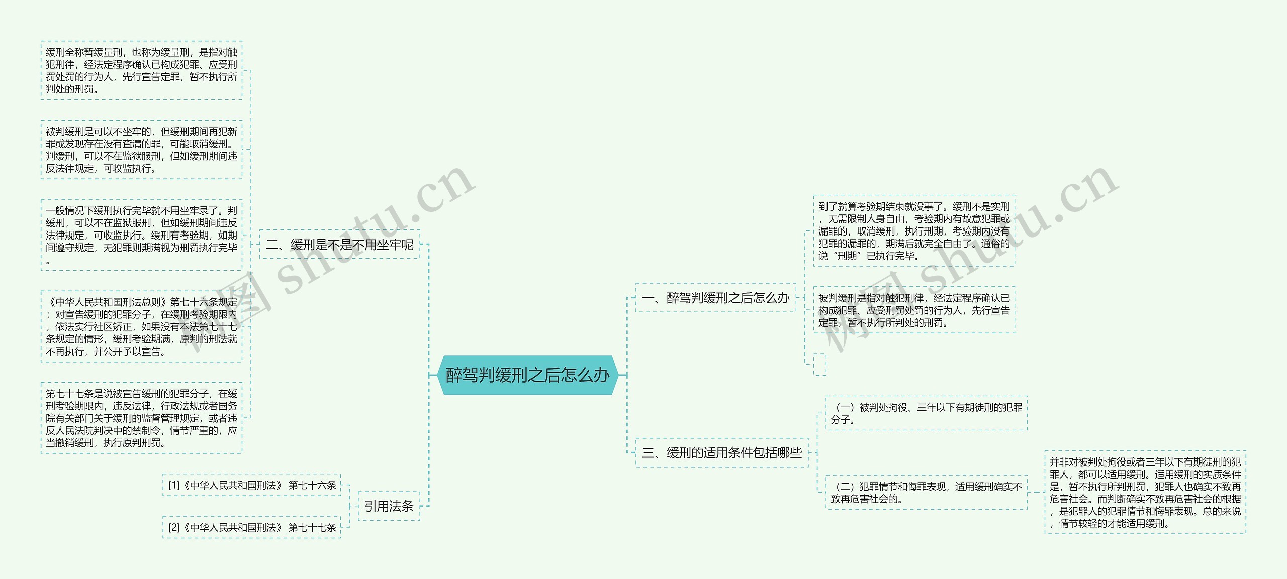 醉驾判缓刑之后怎么办