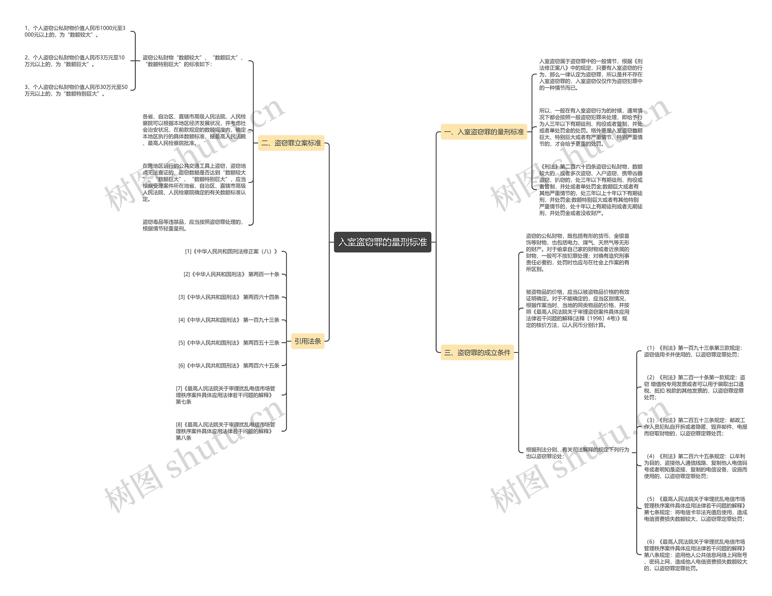 入室盗窃罪的量刑标准 入室盗窃罪的量刑标准
