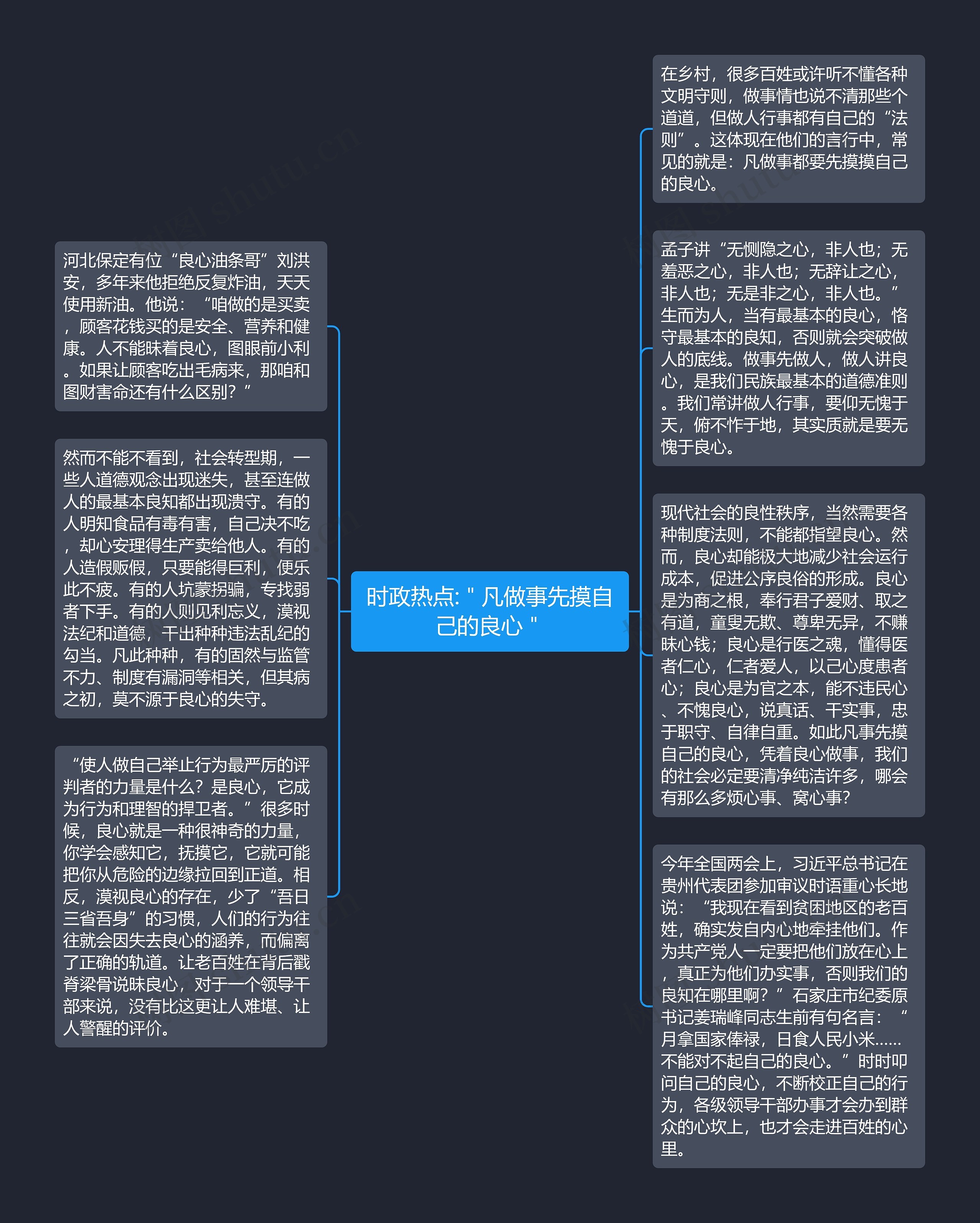 时政热点:＂凡做事先摸自己的良心＂思维导图