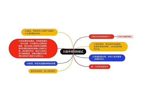 行政申诉状的格式