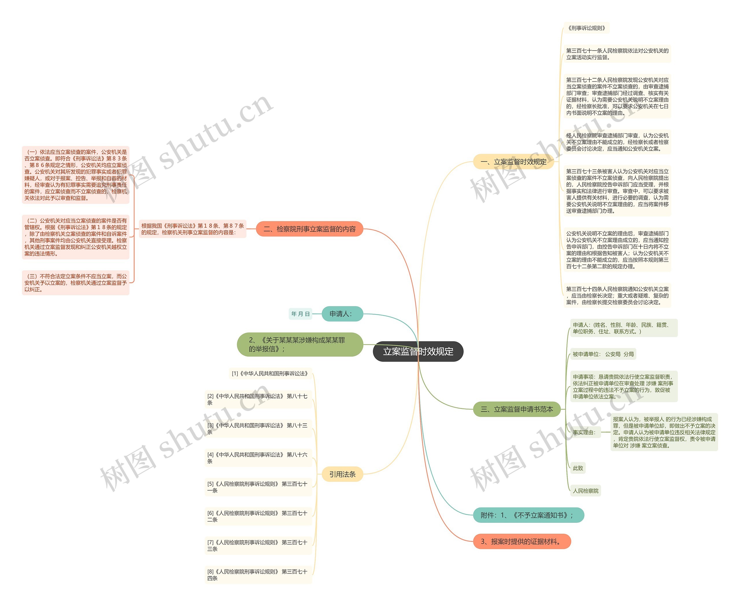 立案监督时效规定 立案监督时效规定