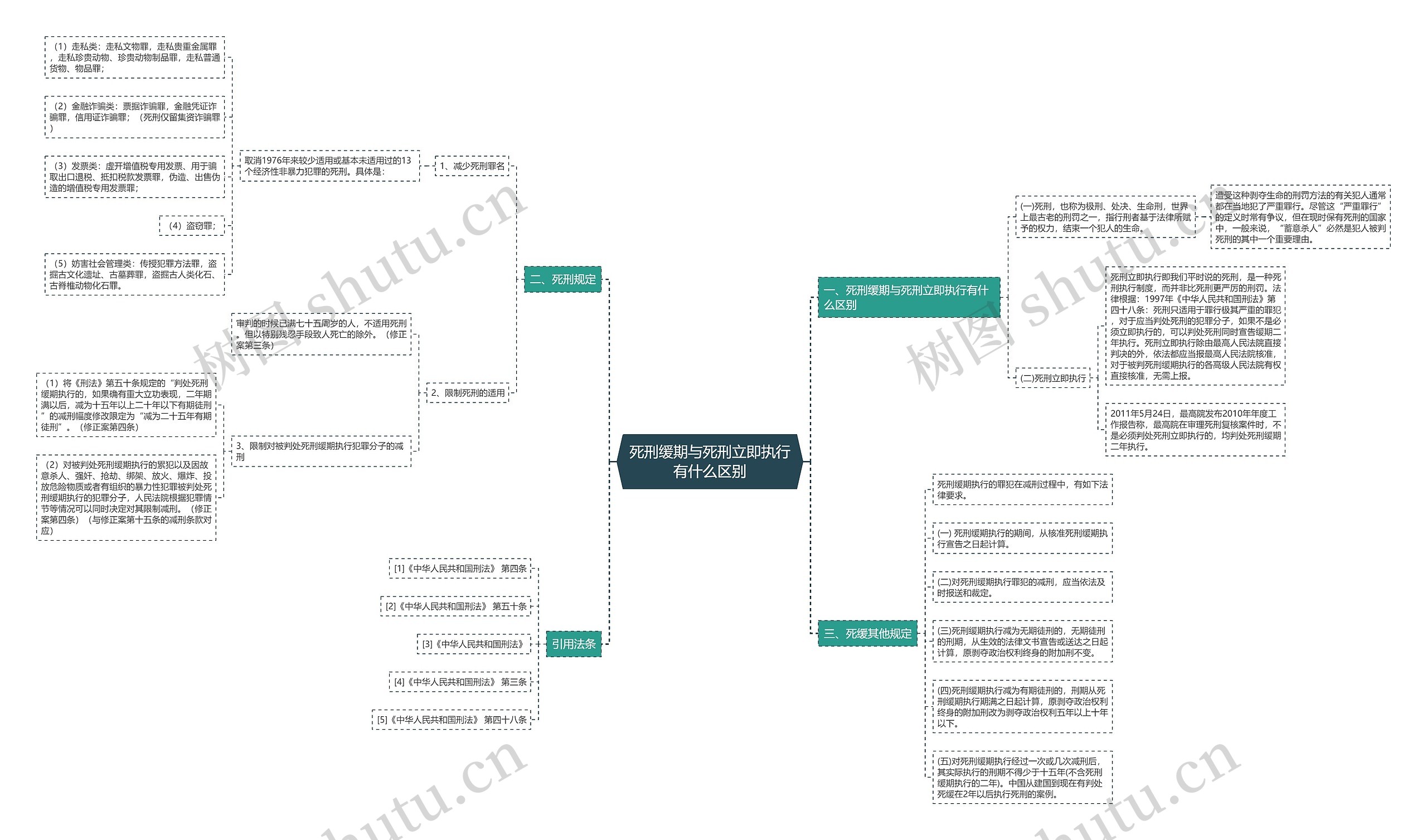 死刑缓期与死刑立即执行有什么区别 死刑缓期与死刑立即执行有什么区别