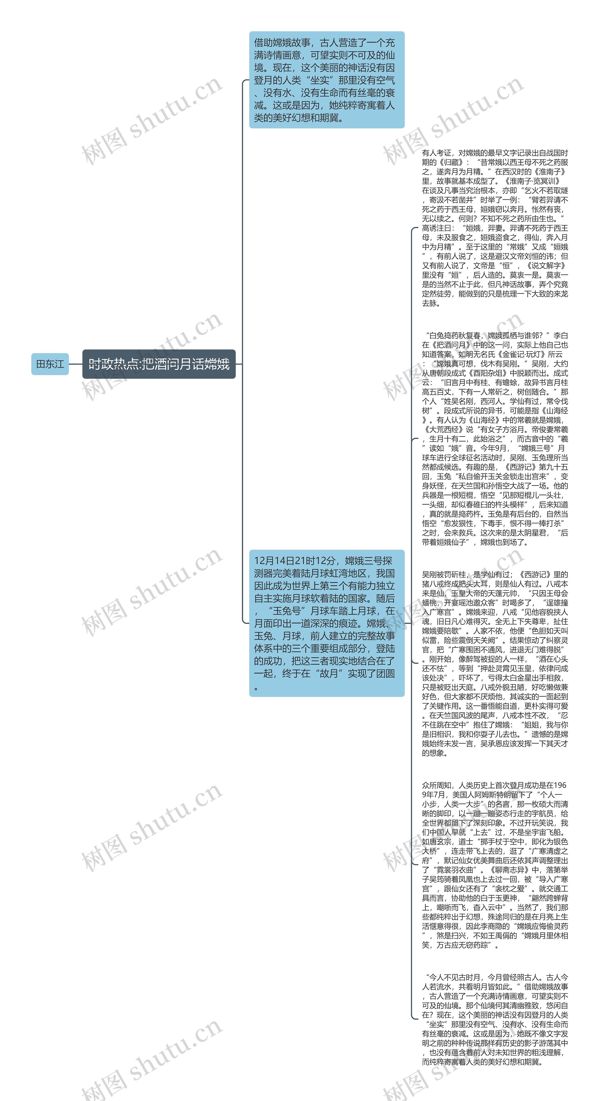 时政热点:把酒问月话嫦娥