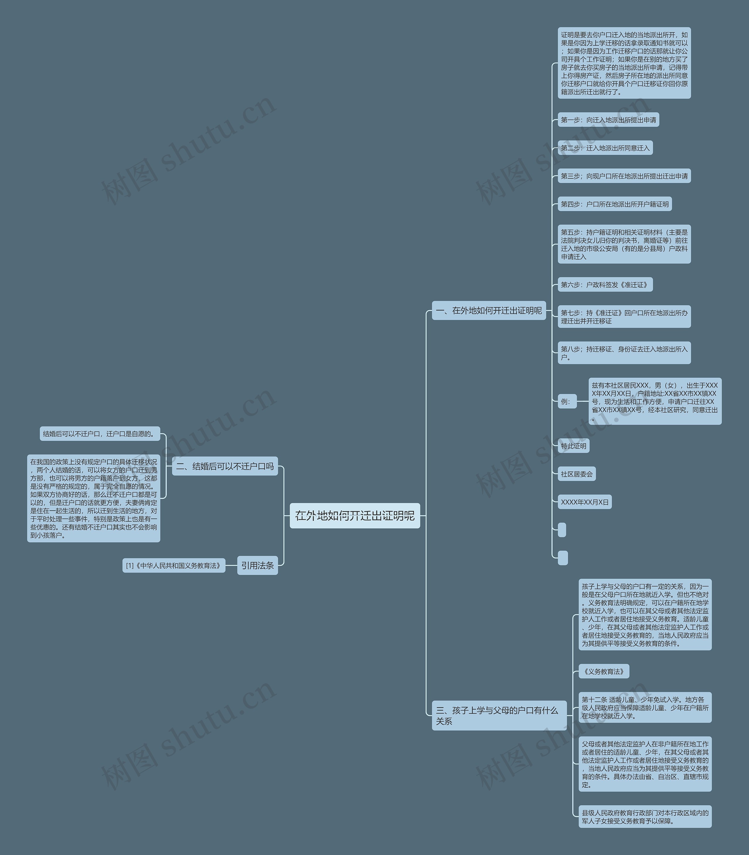 在外地如何开迁出证明呢思维导图