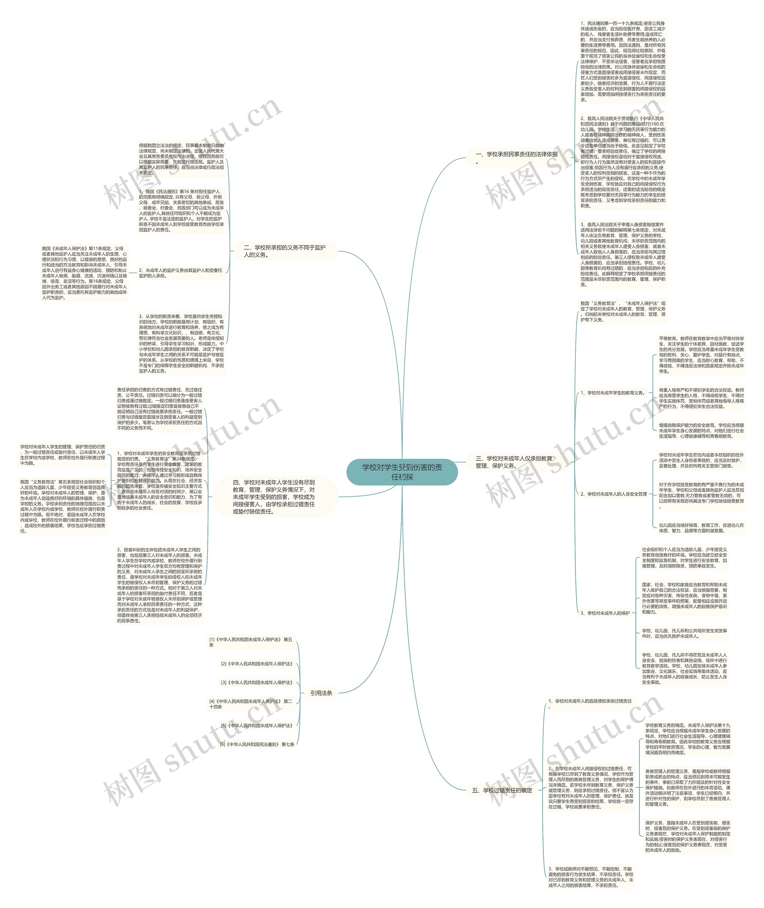 学校对学生受到伤害的责任初探思维导图