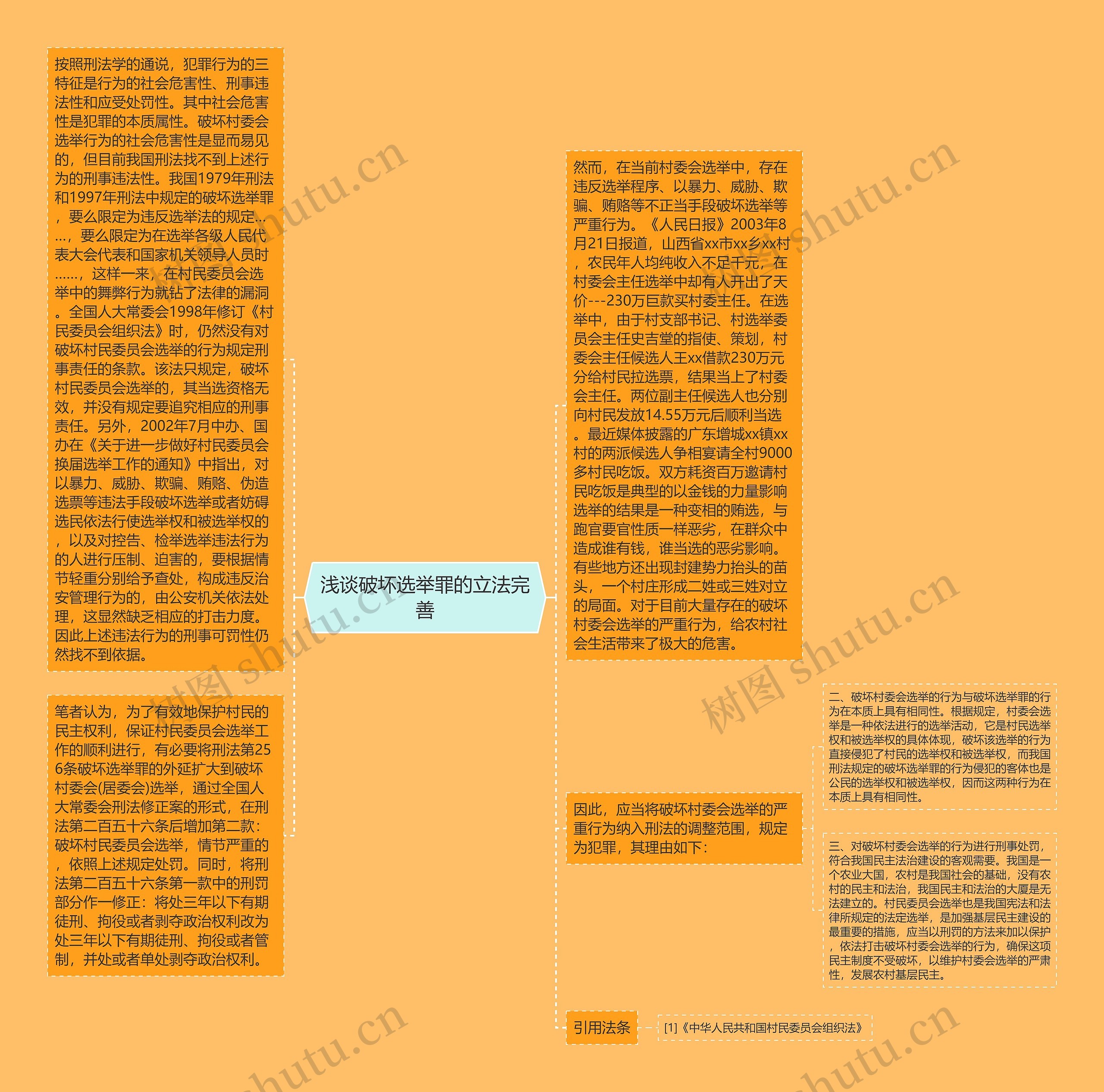浅谈破坏选举罪的立法完善思维导图高清图 浅谈破坏选举罪的立法完善思维导图