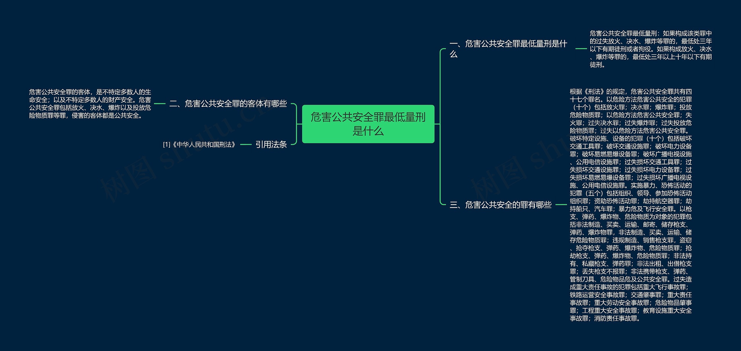 危害公共安全罪最低量刑是什么思维导图