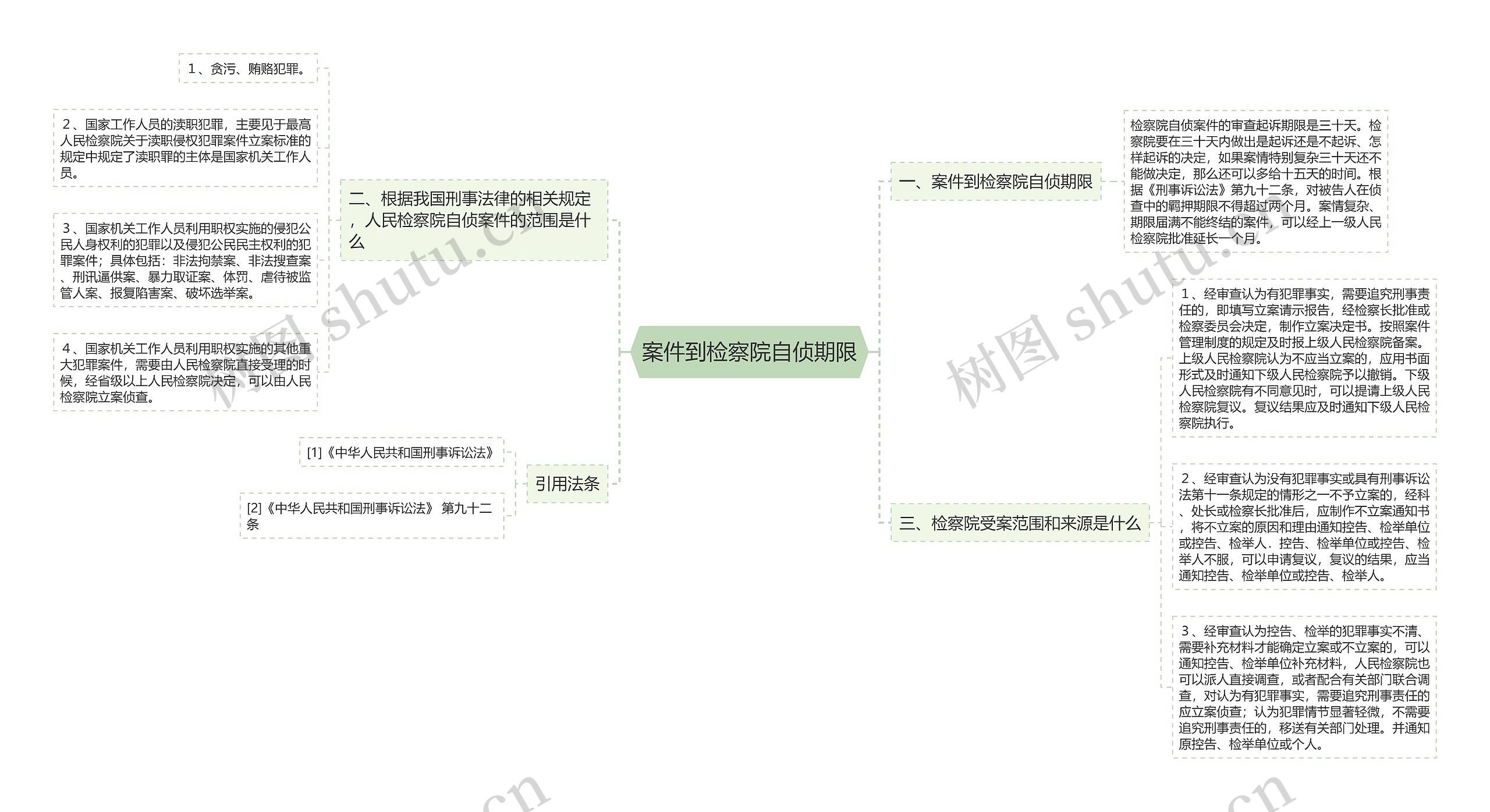 案件到检察院自侦期限