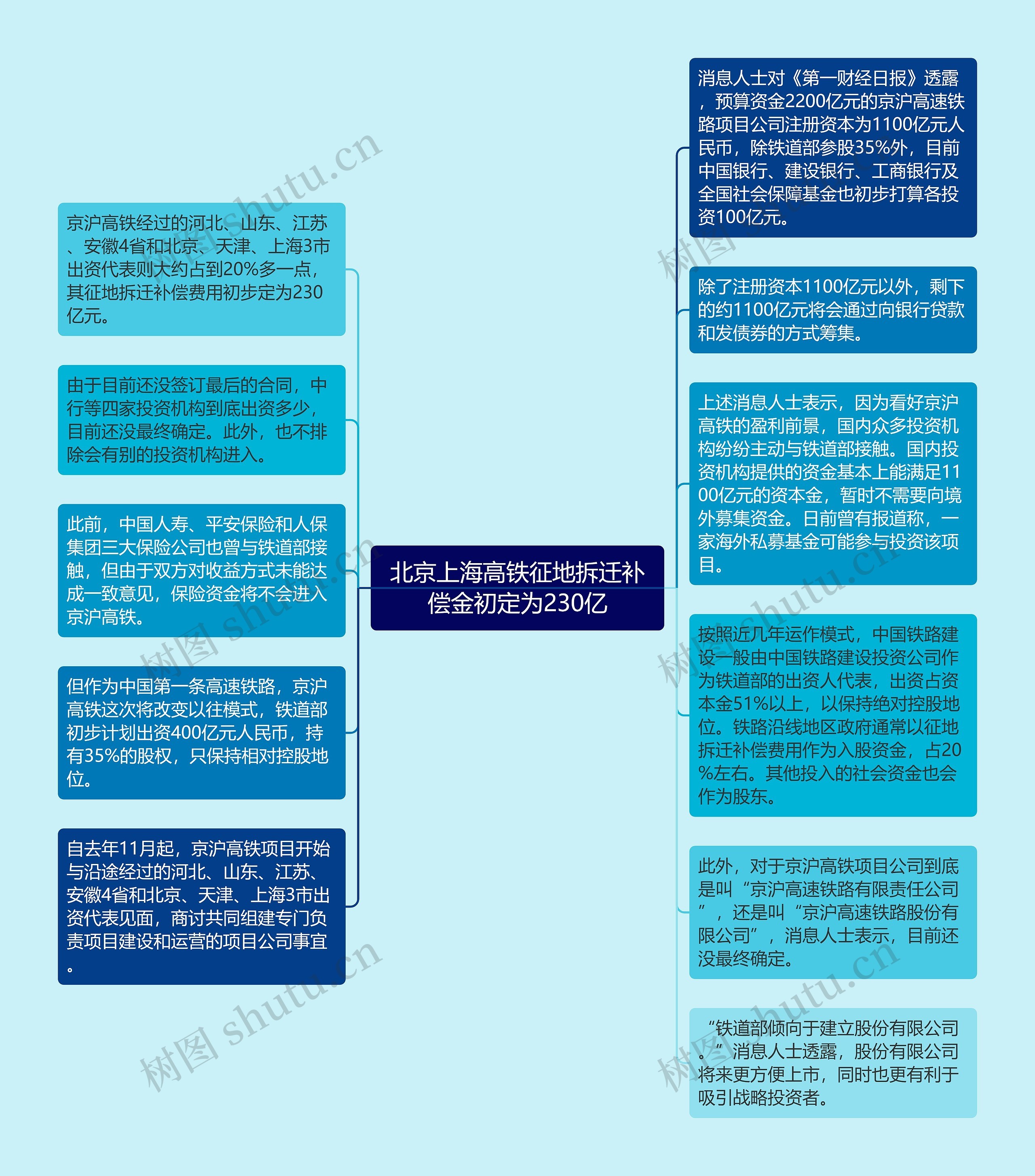 北京上海高铁征地拆迁补偿金初定为230亿