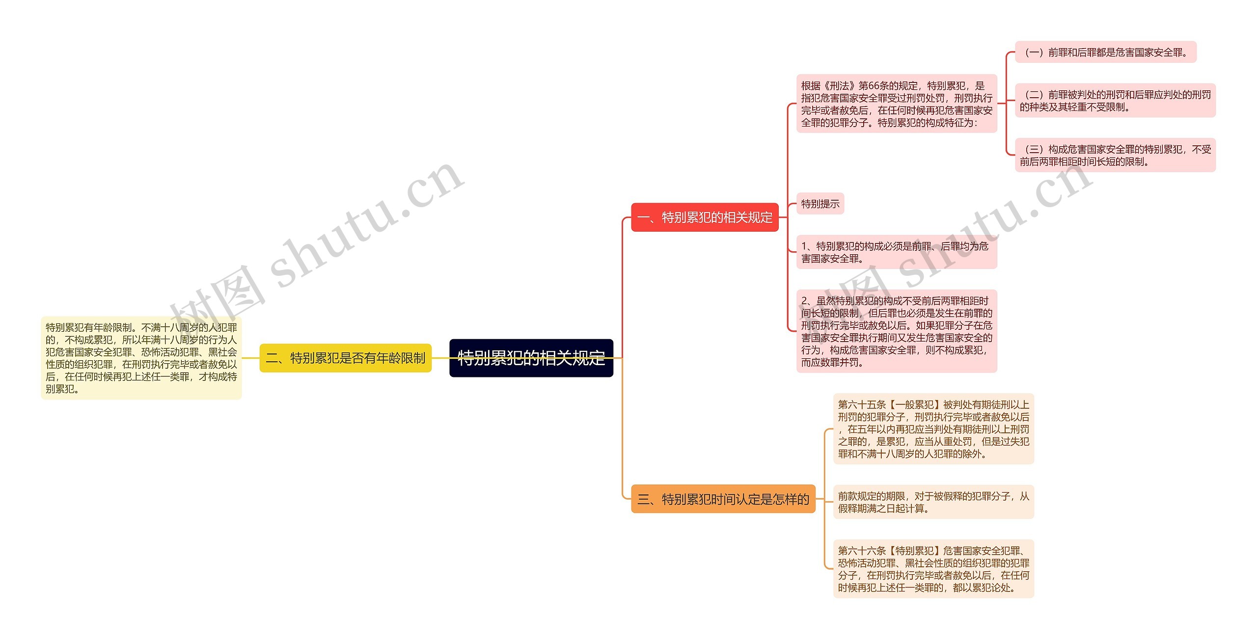 特别累犯的相关规定