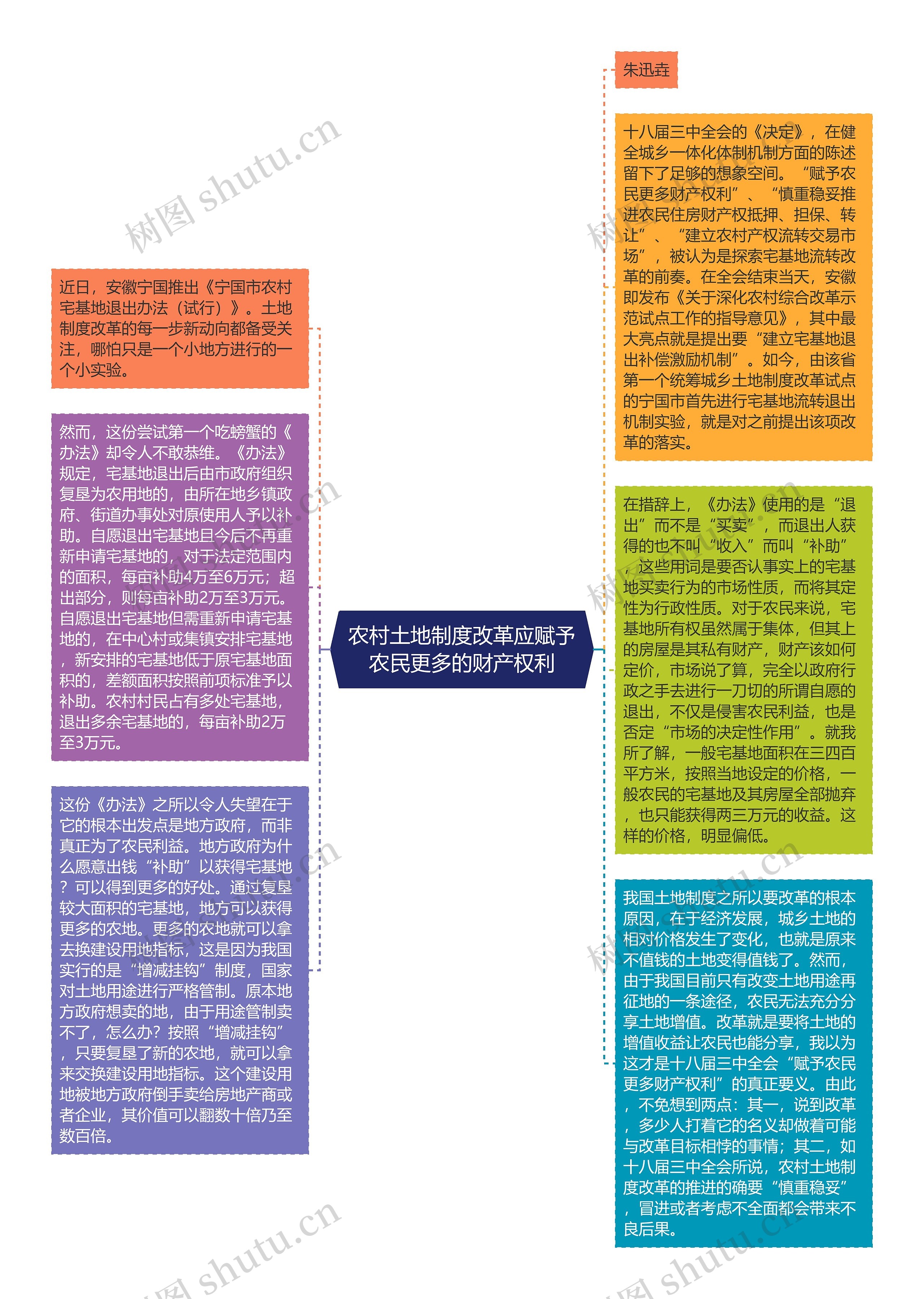 农村土地制度改革应赋予农民更多的财产权利