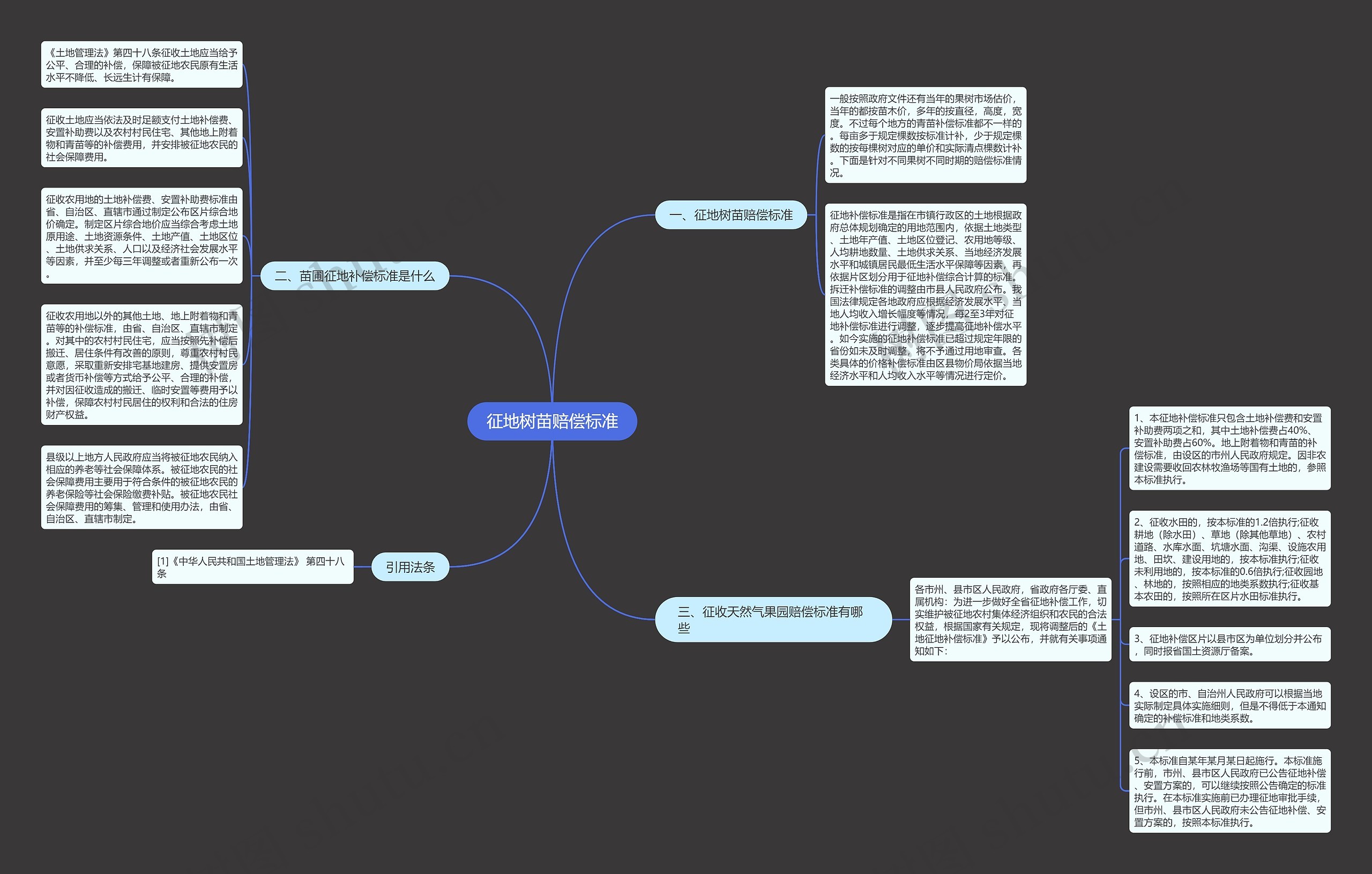 征地树苗赔偿标准思维导图