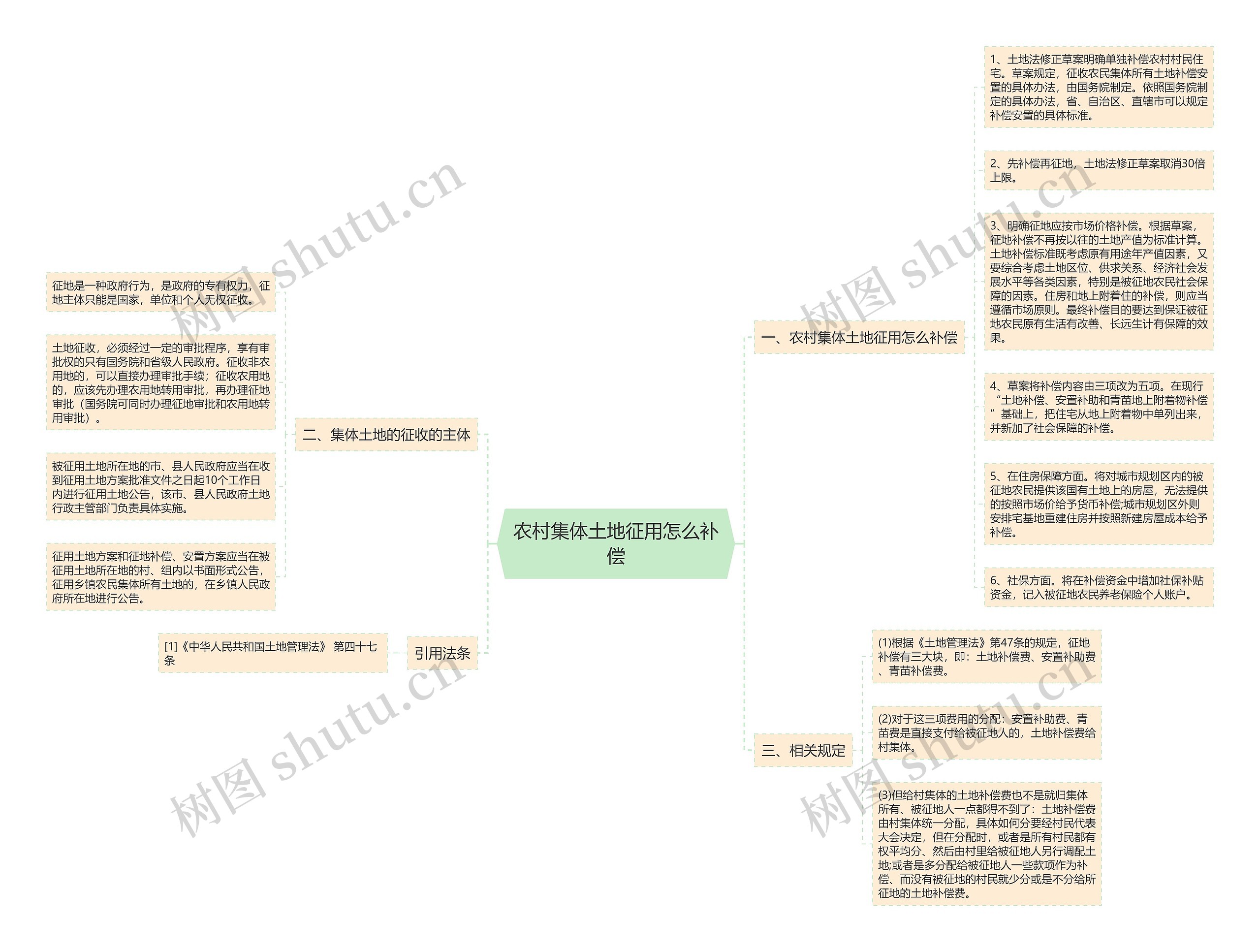 农村集体土地征用怎么补偿 农村集体土地征用怎么补偿