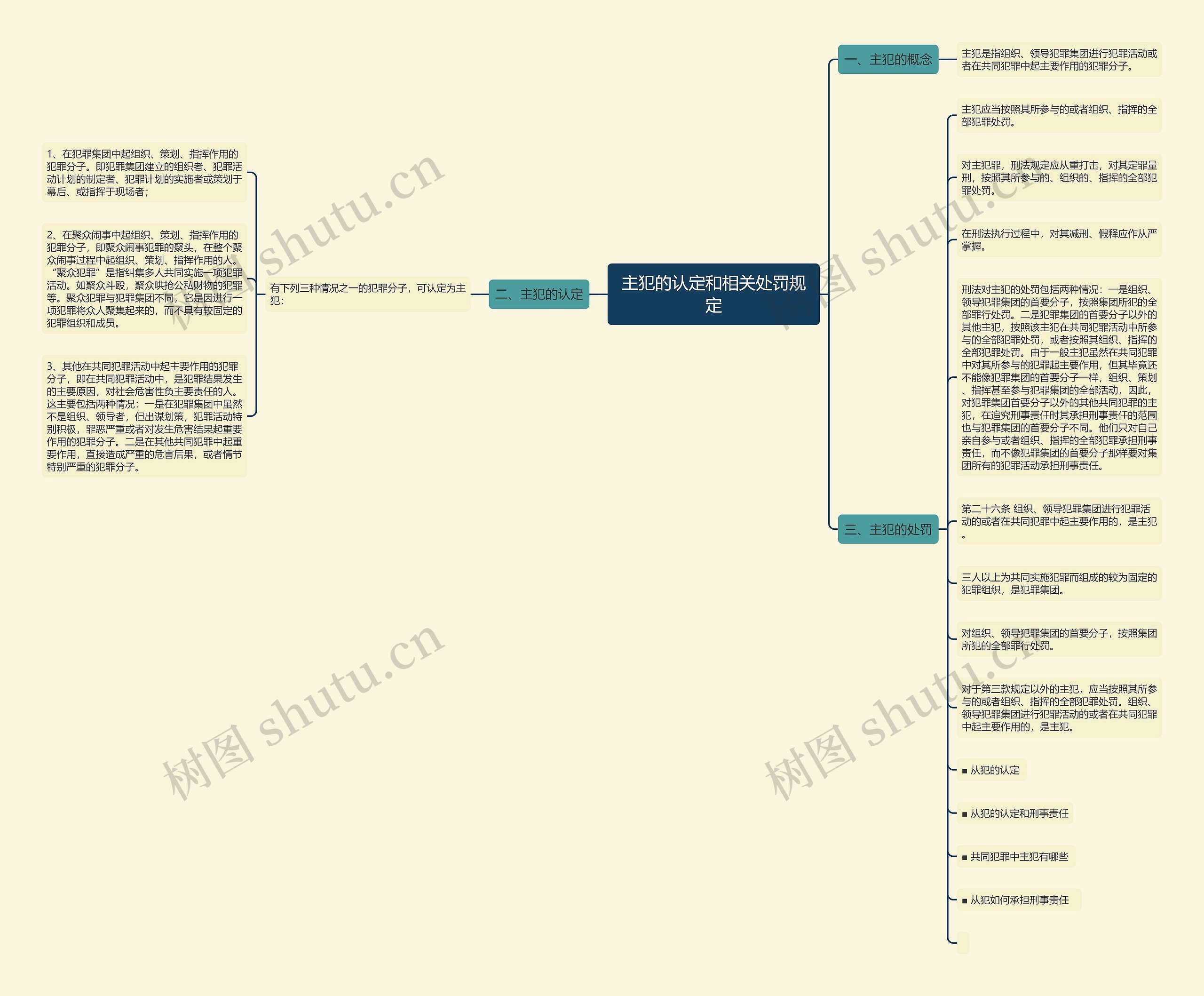 主犯的认定和相关处罚规定思维导图