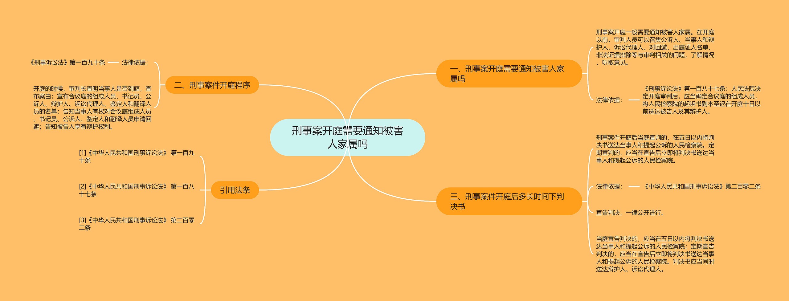 刑事案开庭需要通知被害人家属吗