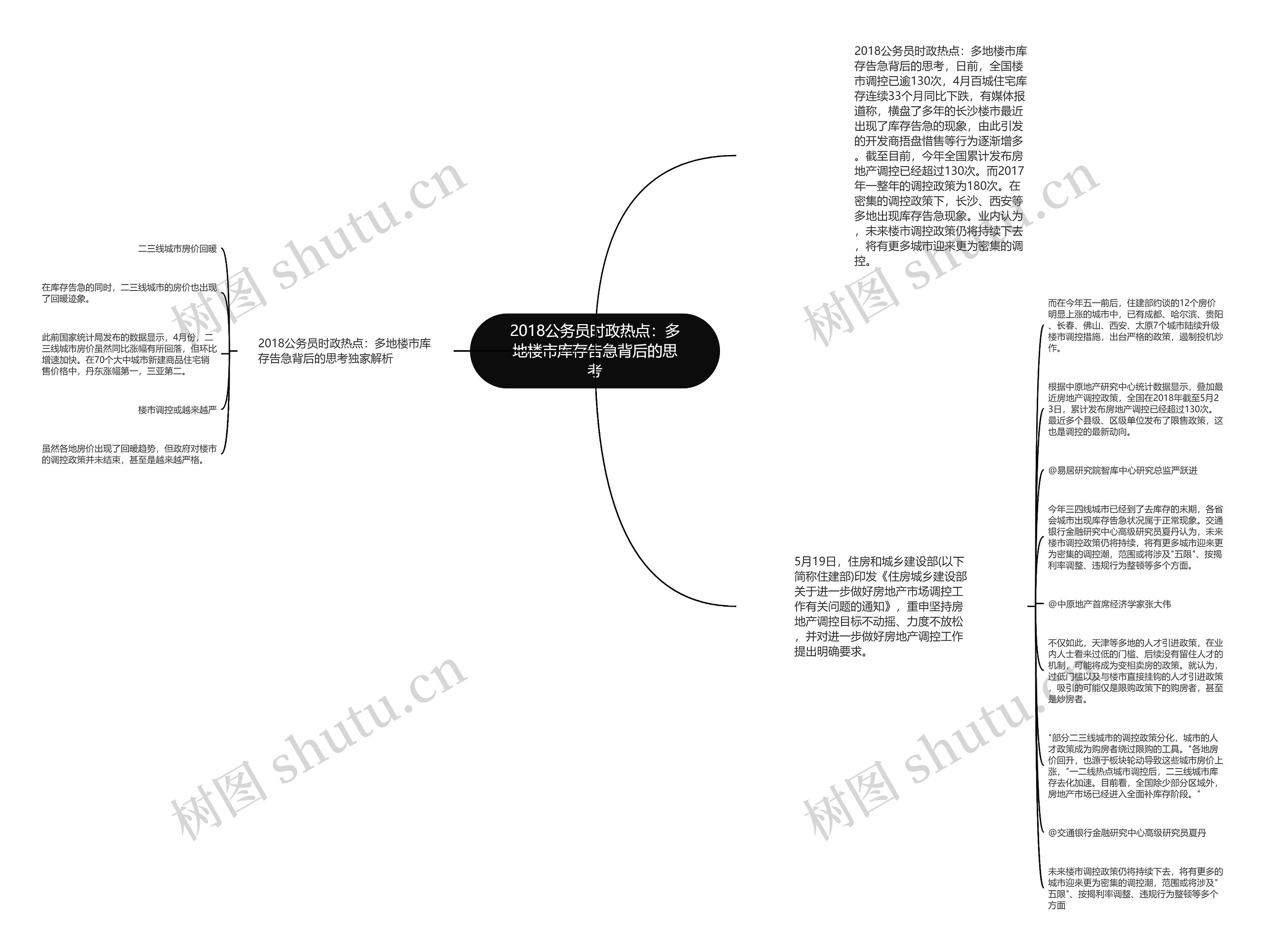 2018公务员时政热点：多地楼市库存告急背后的思考思维导图