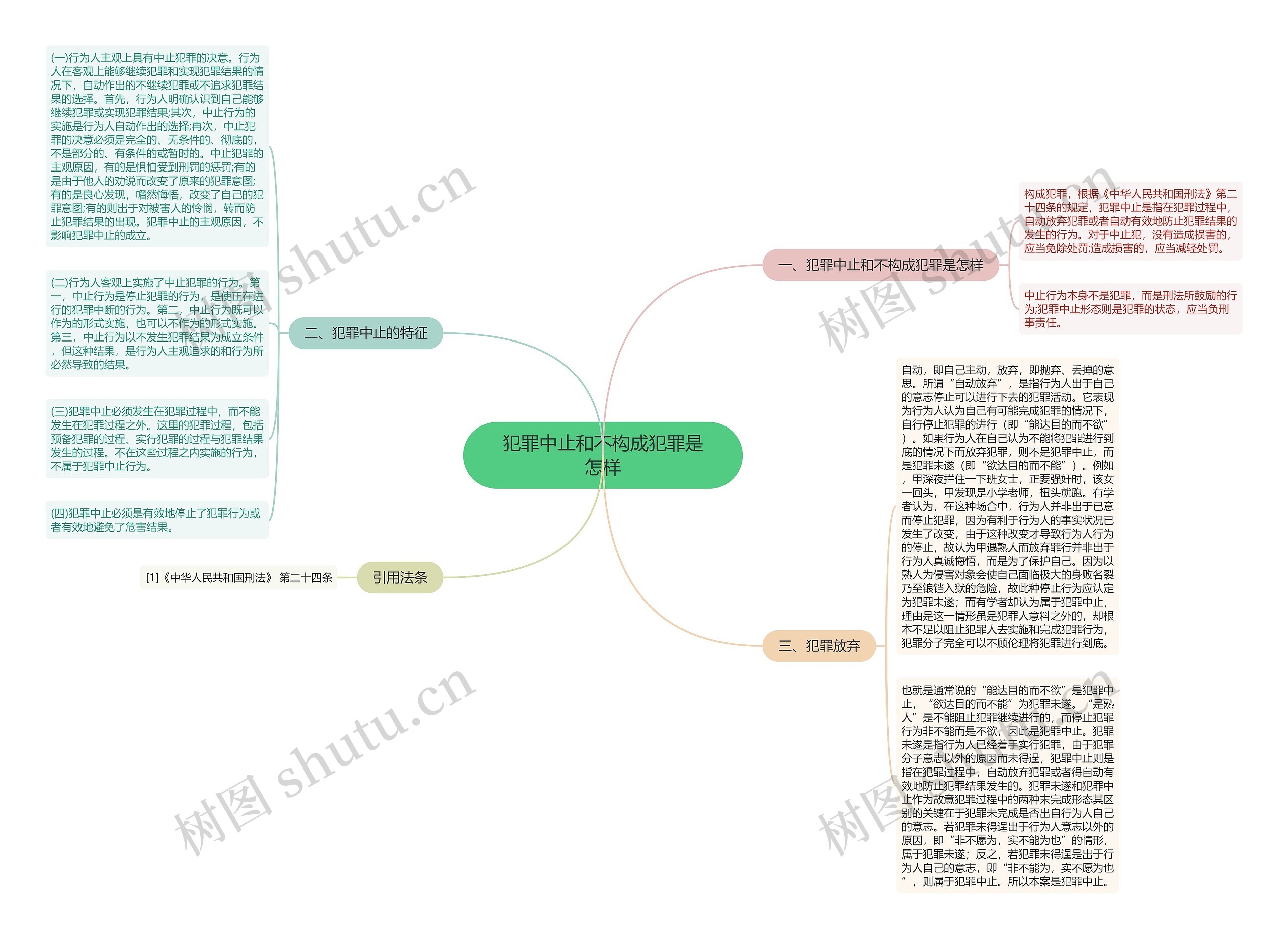 犯罪中止和不构成犯罪是怎样思维导图