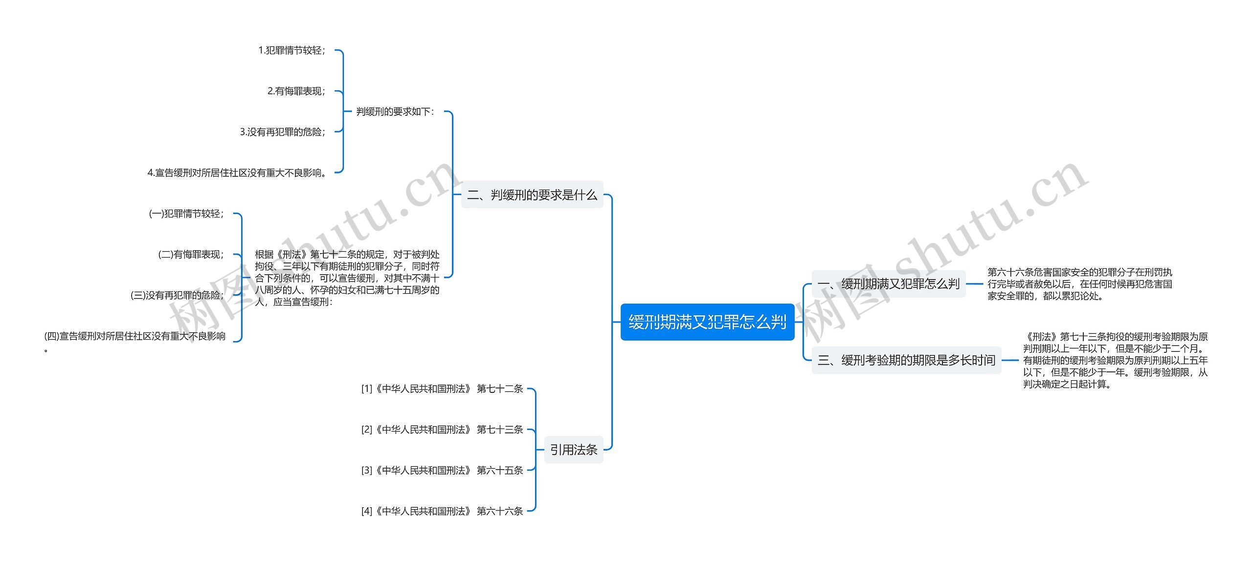 缓刑期满又犯罪怎么判