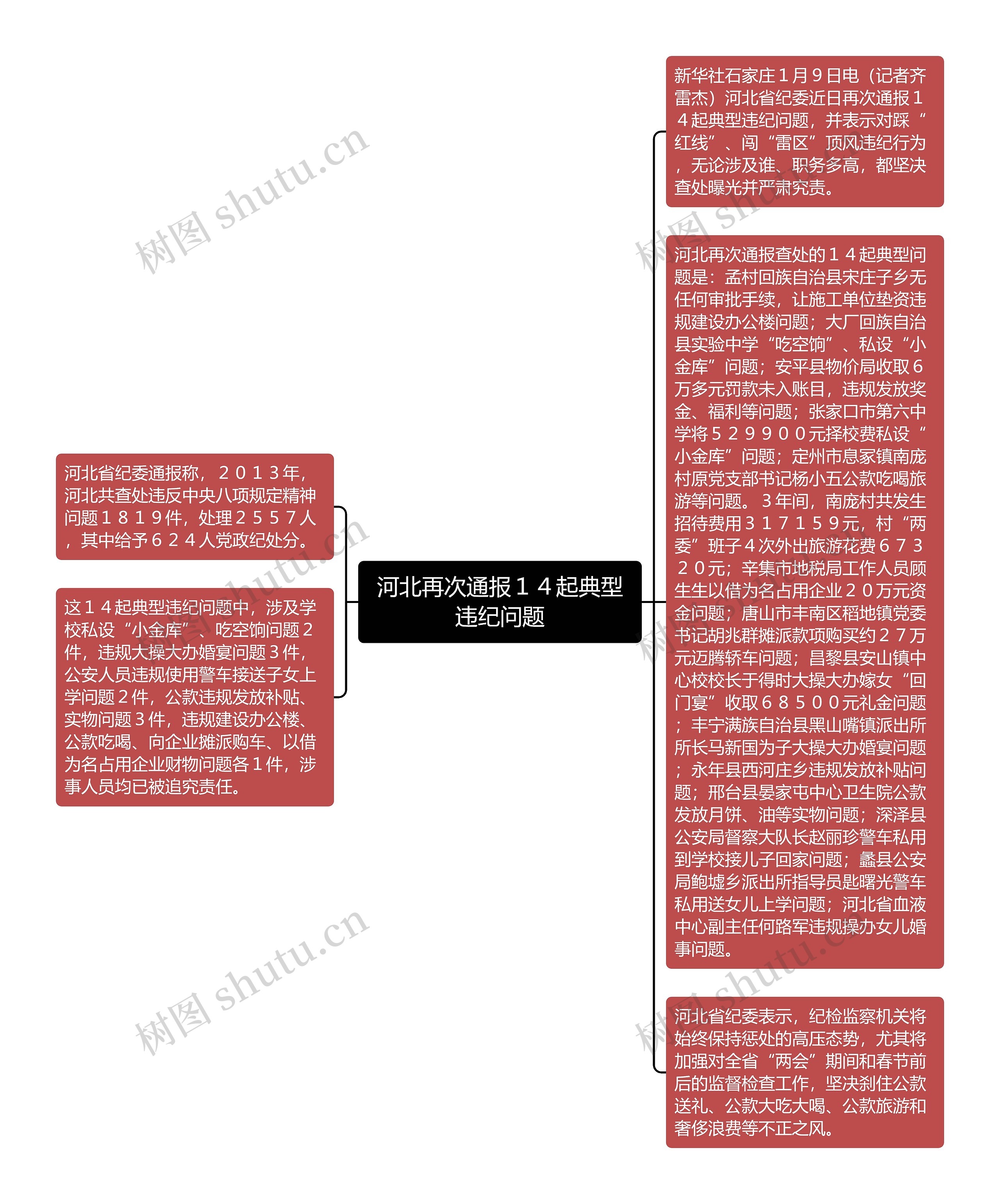 河北再次通报１４起典型违纪问题