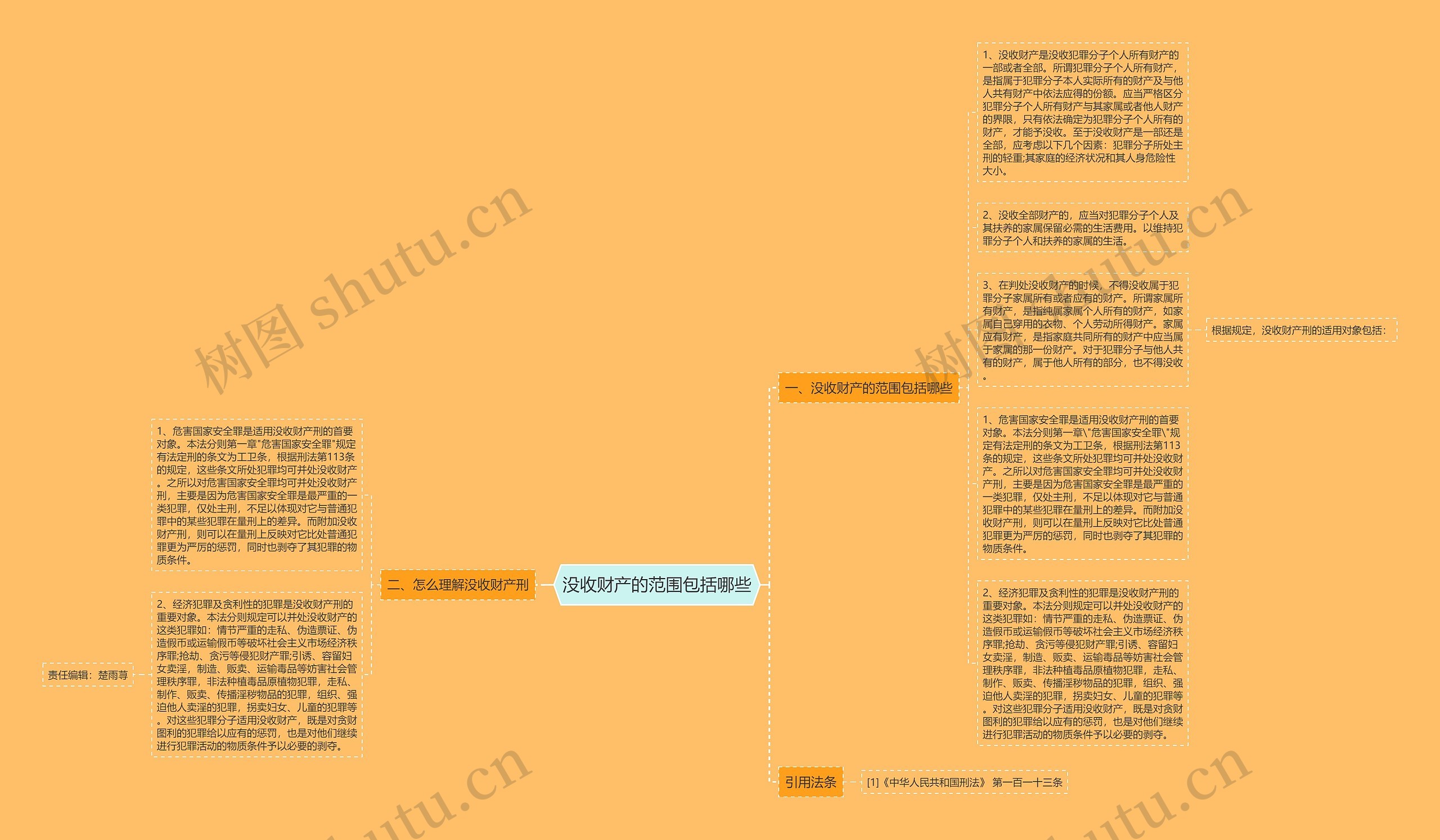 没收财产的范围包括哪些思维导图