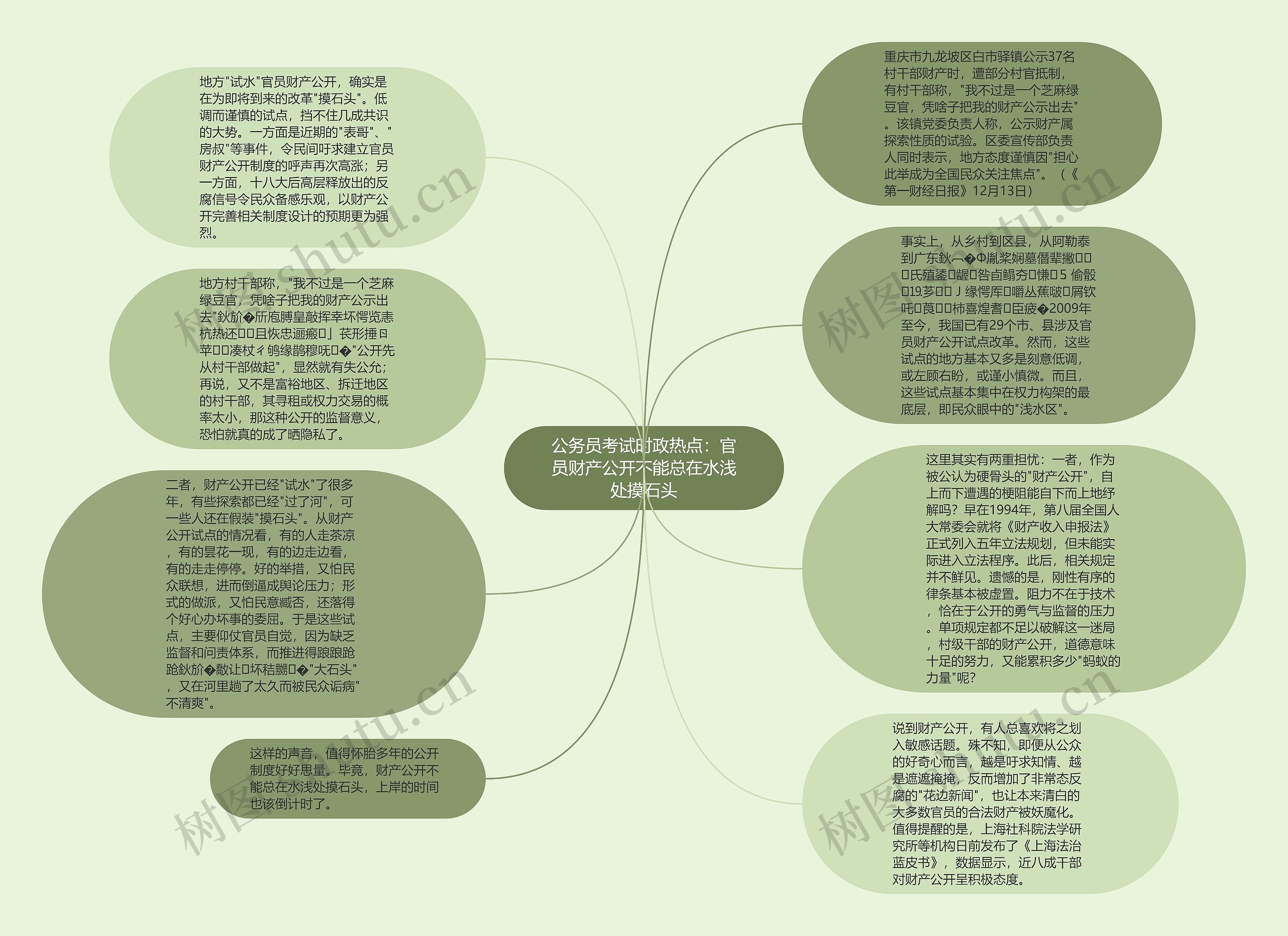 公务员考试时政热点：官员财产公开不能总在水浅处摸石头