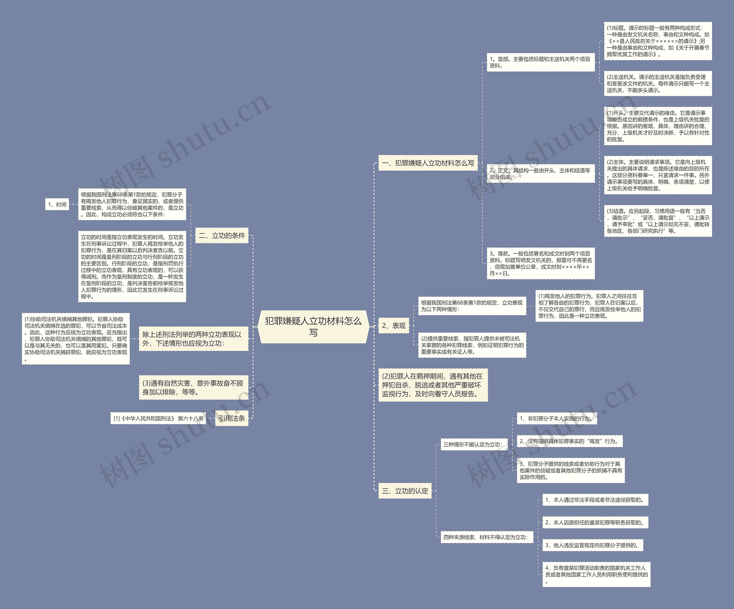 犯罪嫌疑人立功材料怎么写思维导图